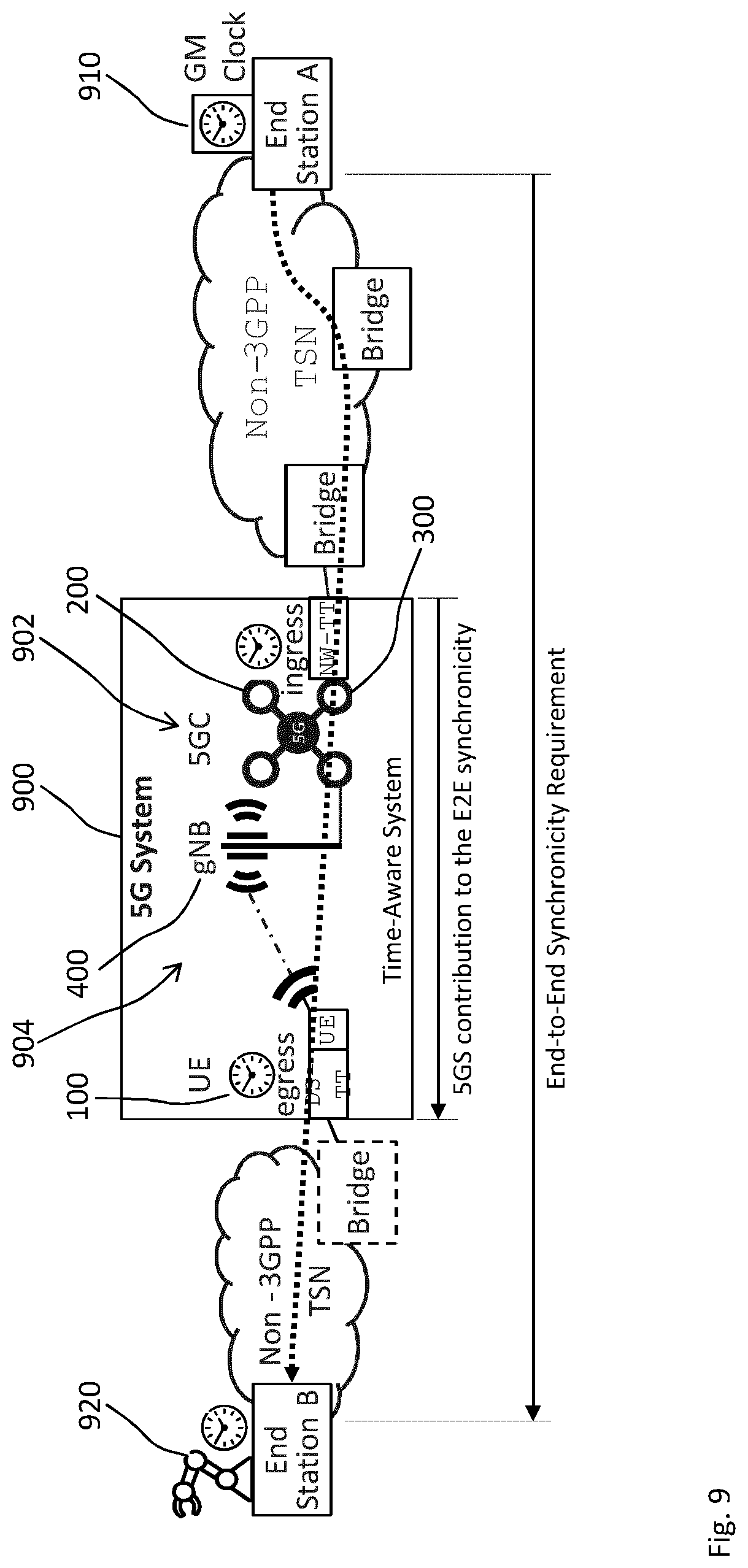 Patent US12621074 Figure 5 – Technique for transporting a time protocol message for time-sensitive networking