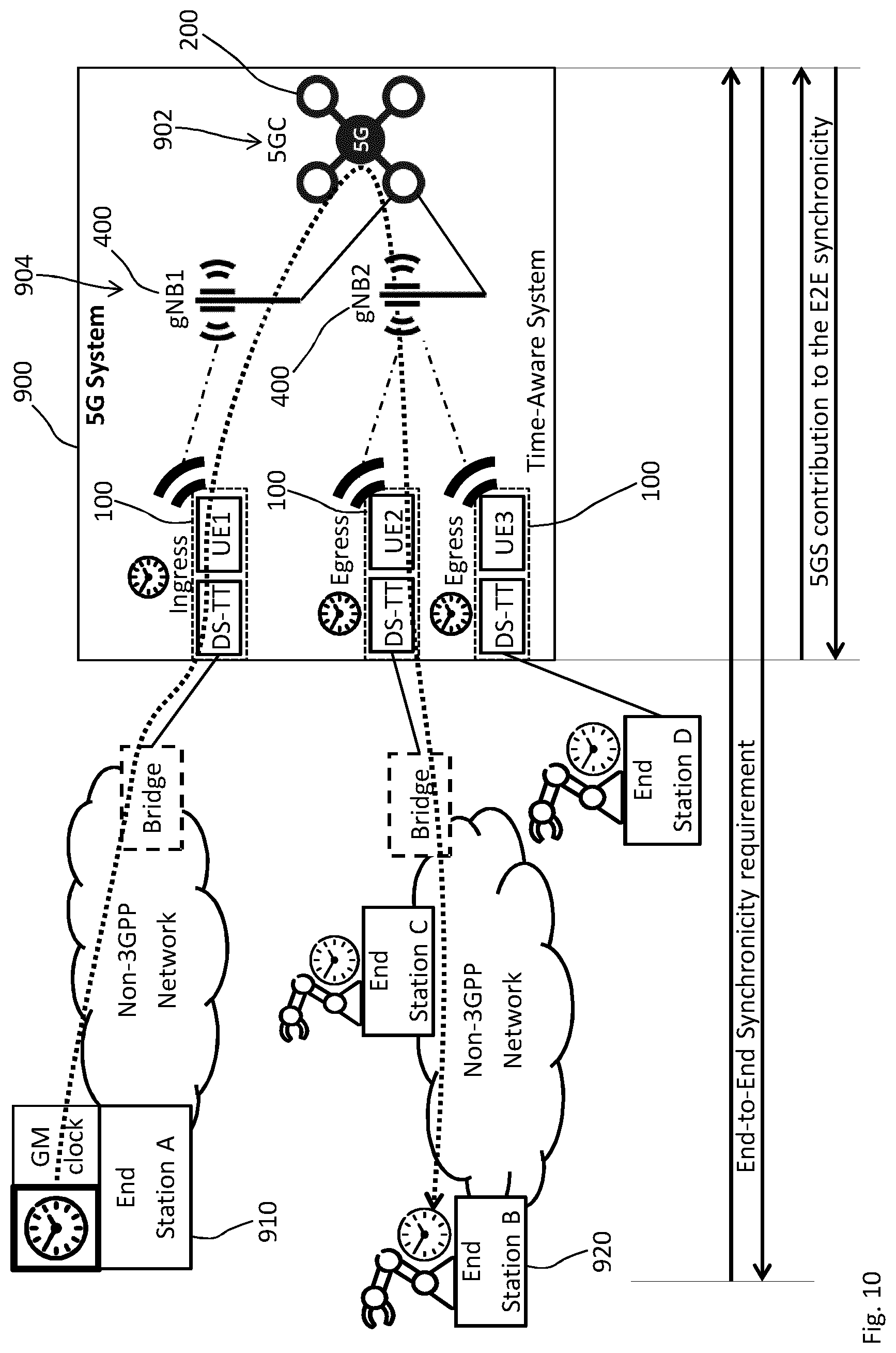 Patent US12621074 Figure 6 – Technique for transporting a time protocol message for time-sensitive networking