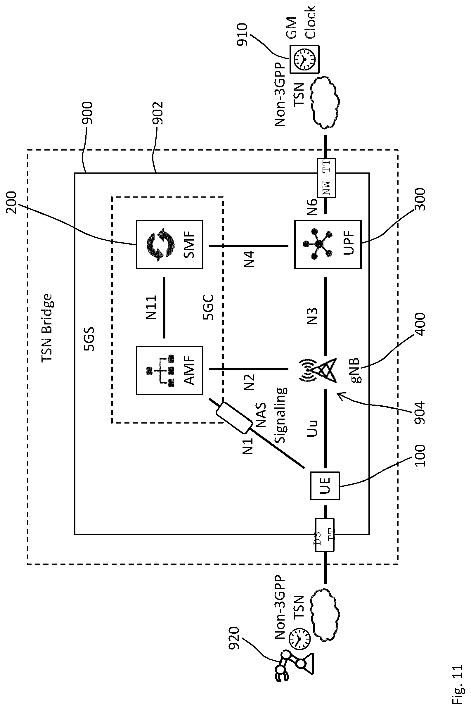 Patent US12621074 Figure 7 – Technique for transporting a time protocol message for time-sensitive networking