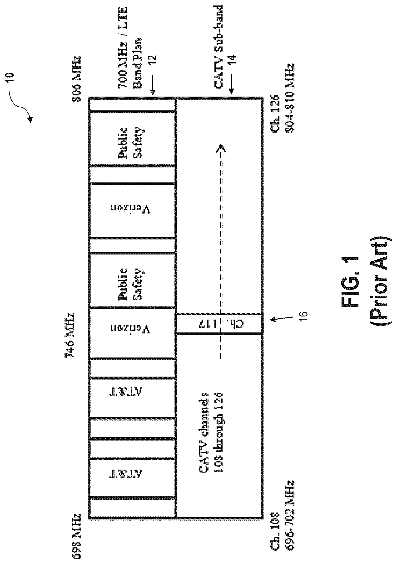Patent US12621075 Figure 1 – Systems and methods for detection of LTE ingress using LTE signal properties