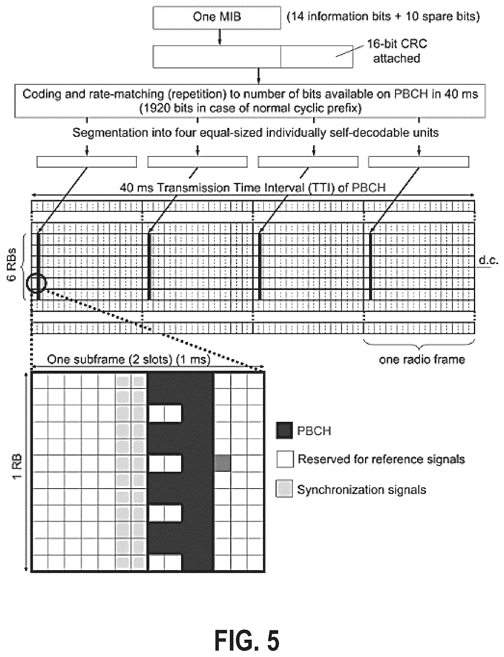Patent US12621075 Figure 5 – Systems and methods for detection of LTE ingress using LTE signal properties
