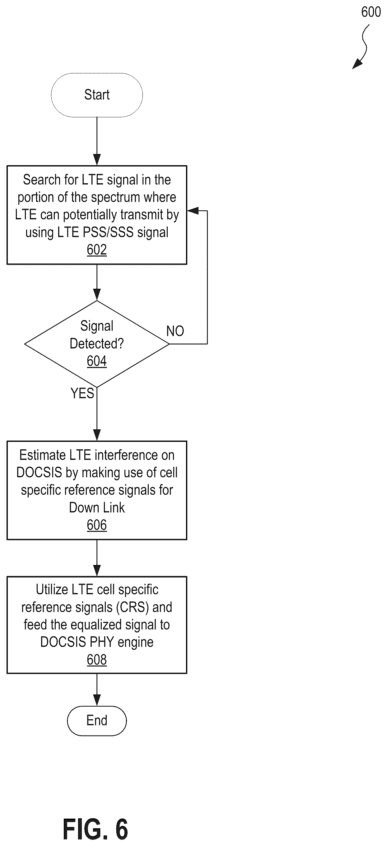 Patent US12621075 Figure 6 – Systems and methods for detection of LTE ingress using LTE signal properties