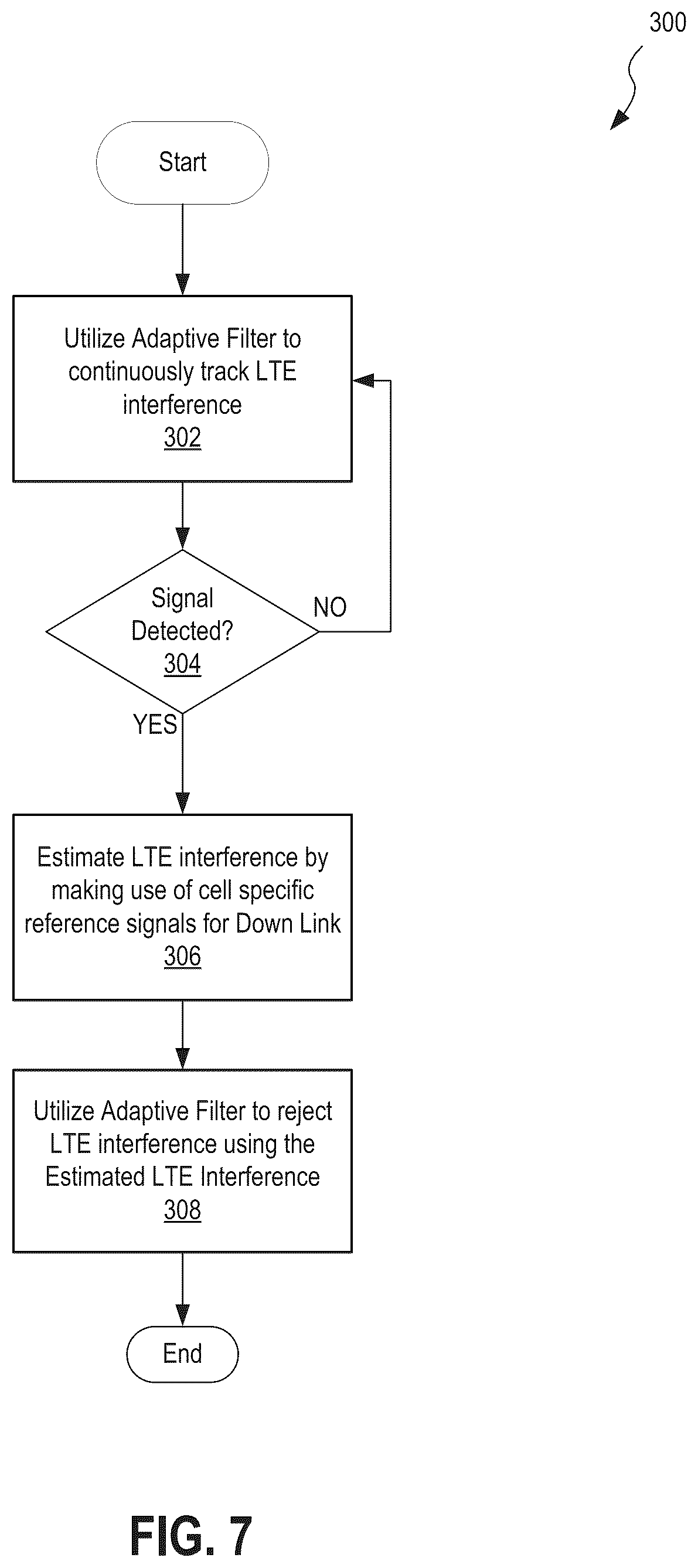 Patent US12621075 Figure 7 – Systems and methods for detection of LTE ingress using LTE signal properties