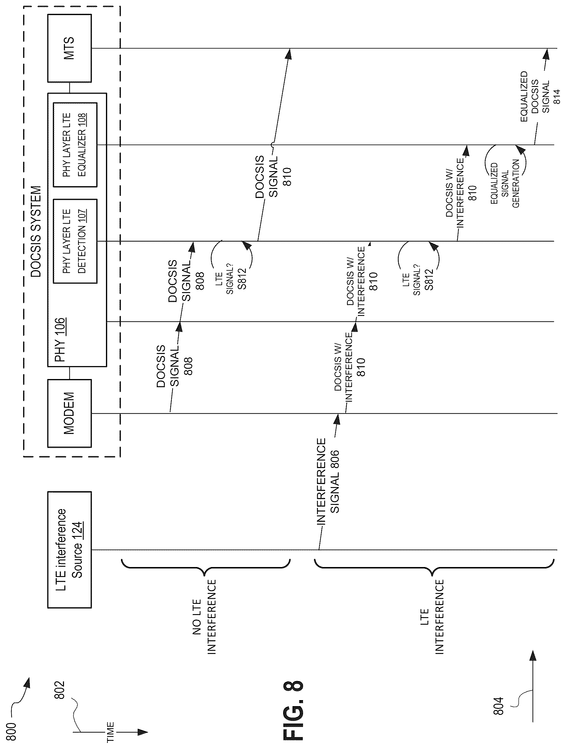 Patent US12621075 Figure 8 – Systems and methods for detection of LTE ingress using LTE signal properties