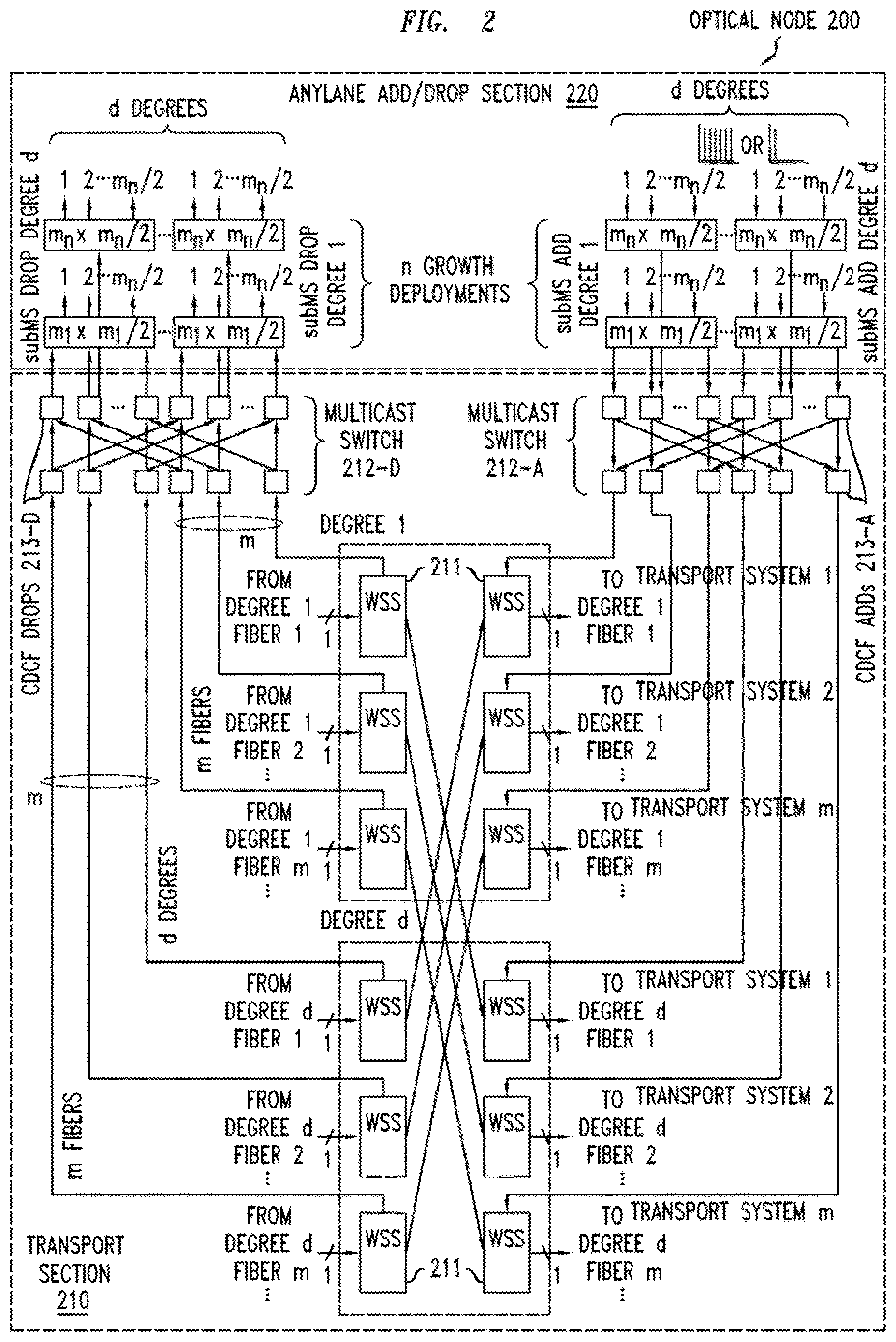 Patent US12621076 Figure 2 – Add/drop capability for spatial division multiplexed optical systems