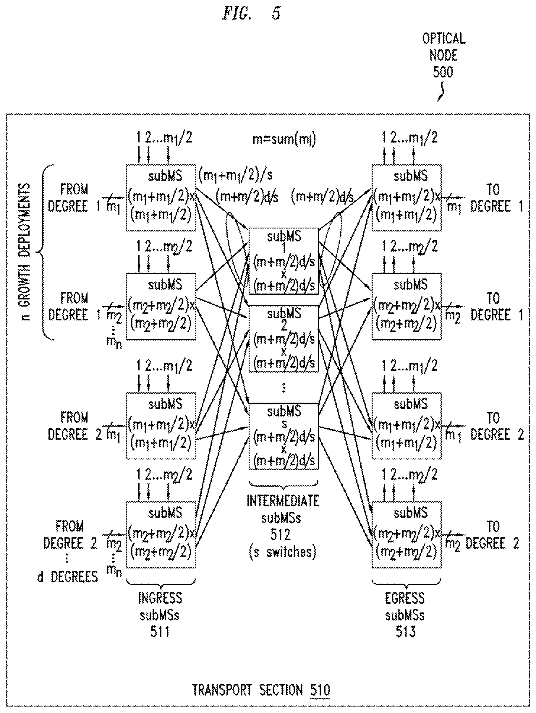 Patent US12621076 Figure 5 – Add/drop capability for spatial division multiplexed optical systems