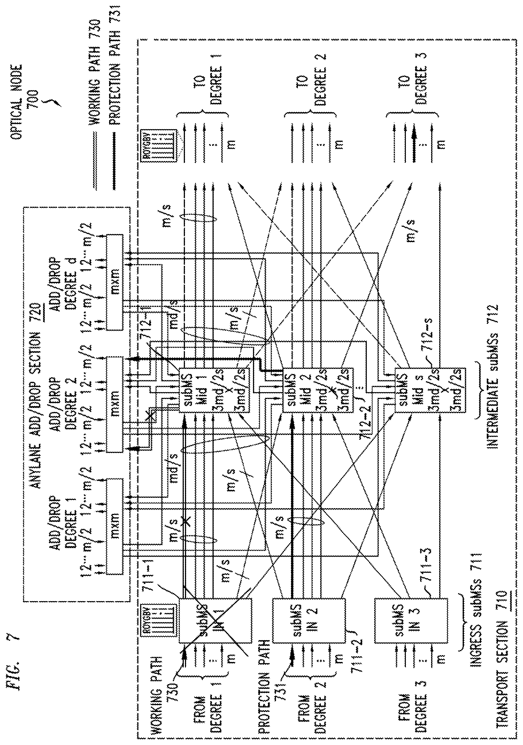 Patent US12621076 Figure 7 – Add/drop capability for spatial division multiplexed optical systems