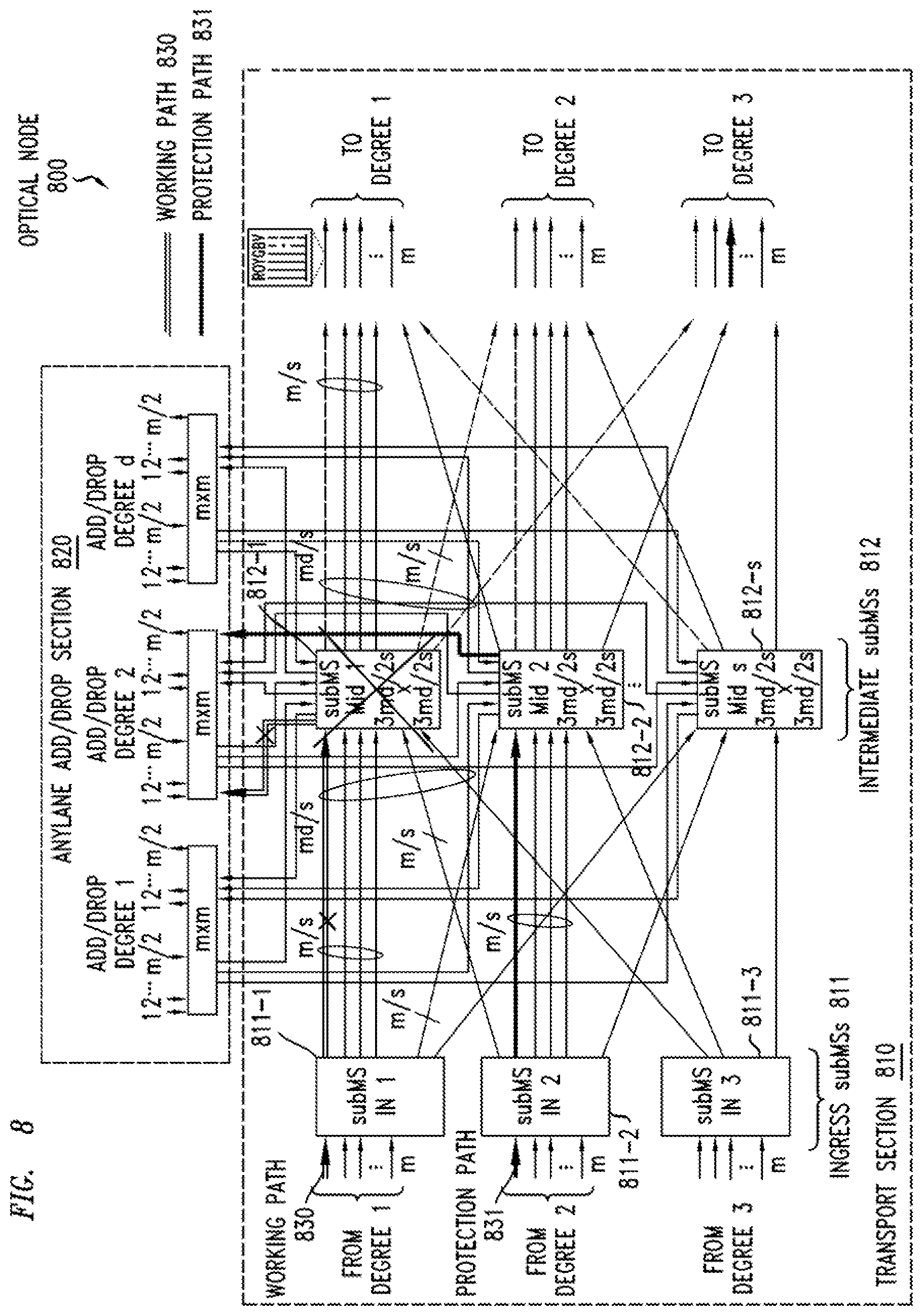 Patent US12621076 Figure 8 – Add/drop capability for spatial division multiplexed optical systems