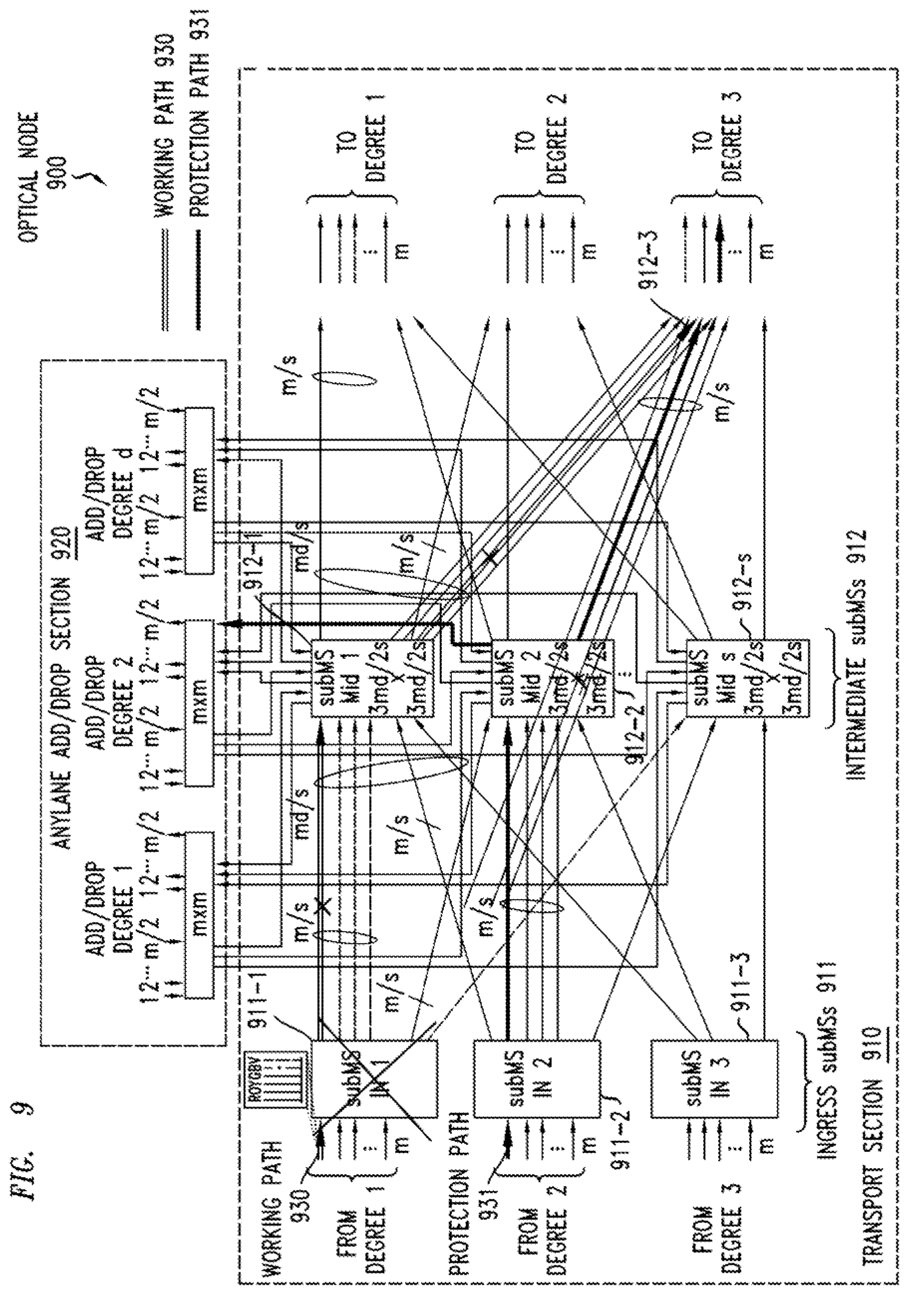 Patent US12621076 Figure 9 – Add/drop capability for spatial division multiplexed optical systems