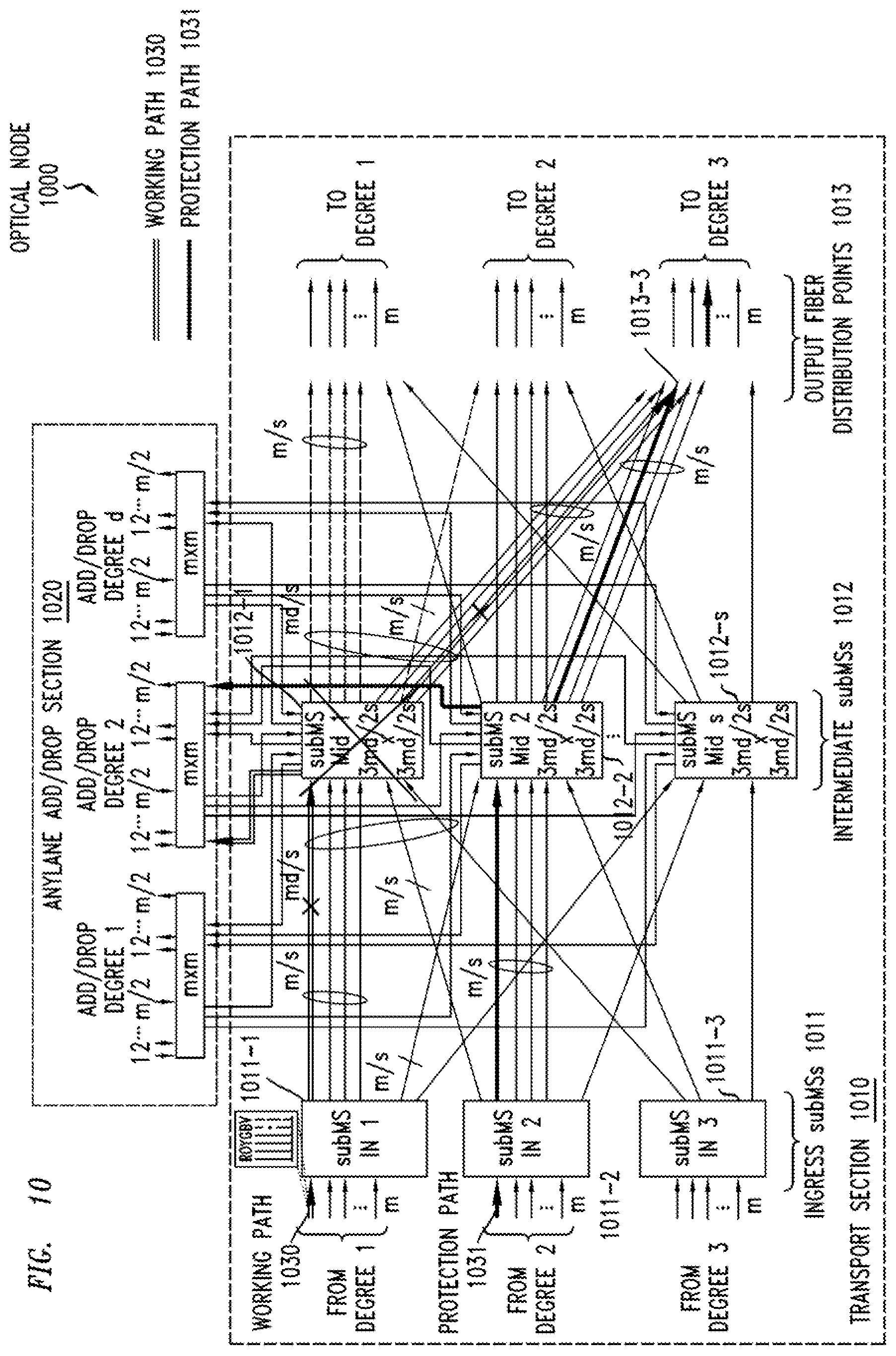Patent US12621076 Figure 10 – Add/drop capability for spatial division multiplexed optical systems