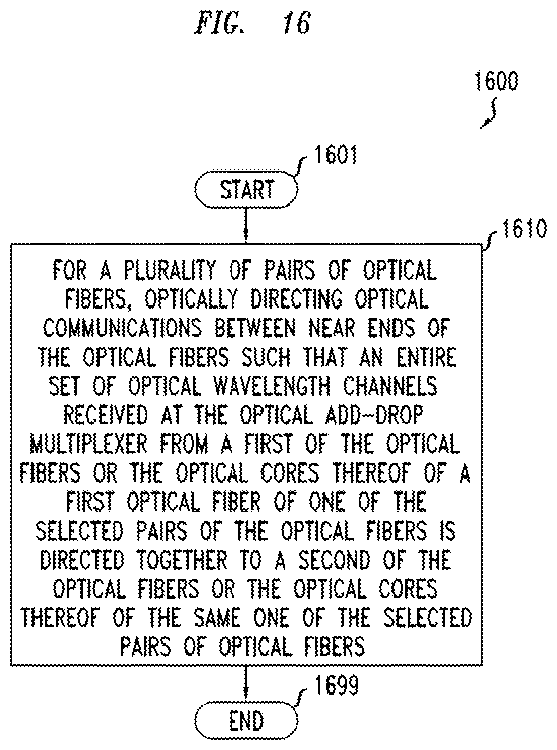 Patent US12621076 Figure 16 – Add/drop capability for spatial division multiplexed optical systems