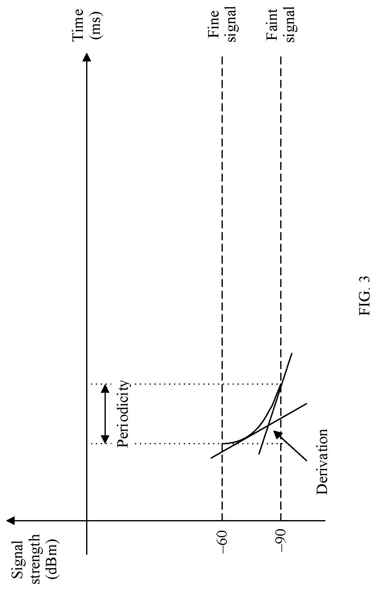 Patent US12621079 Figure 2 – Coding rate adjustment method and related device