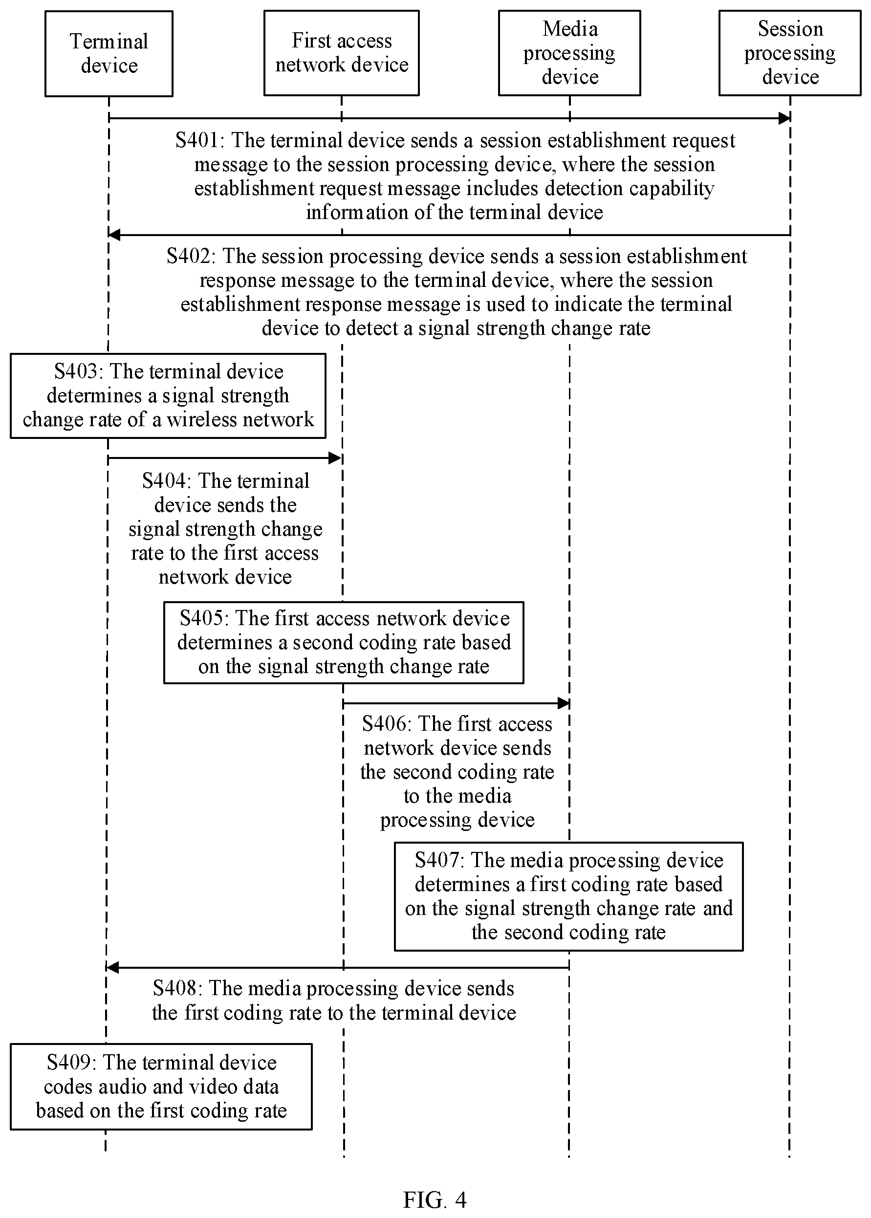 Patent US12621079 Figure 3 – Coding rate adjustment method and related device