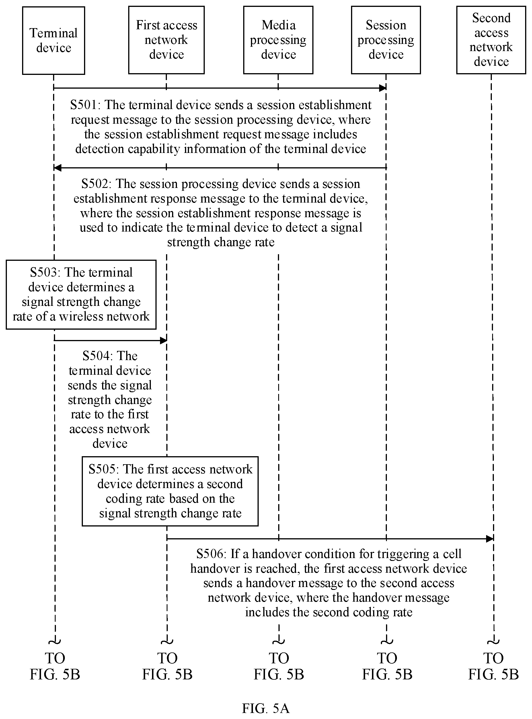 Patent US12621079 Figure 4 – Coding rate adjustment method and related device
