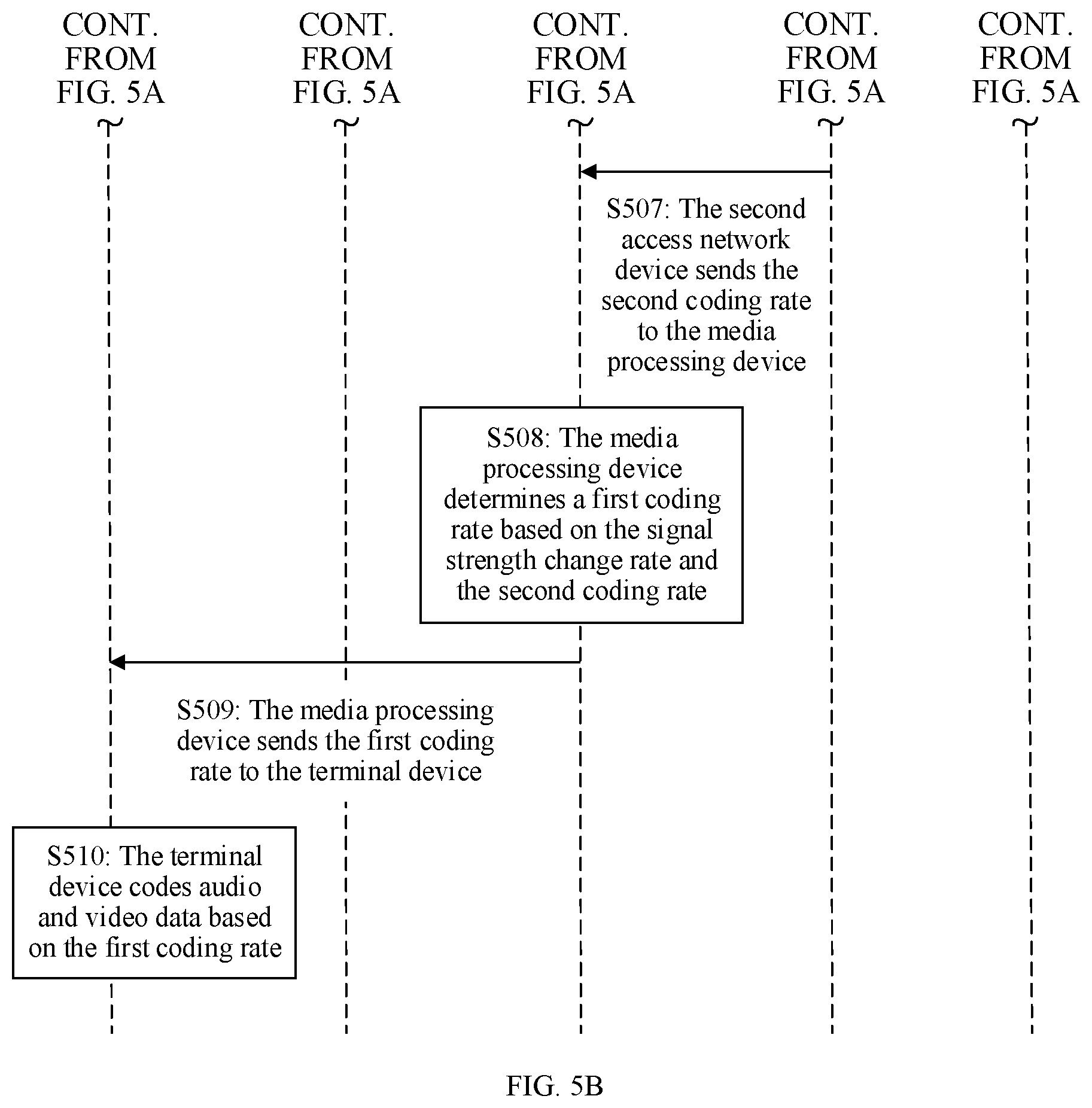 Patent US12621079 Figure 5 – Coding rate adjustment method and related device