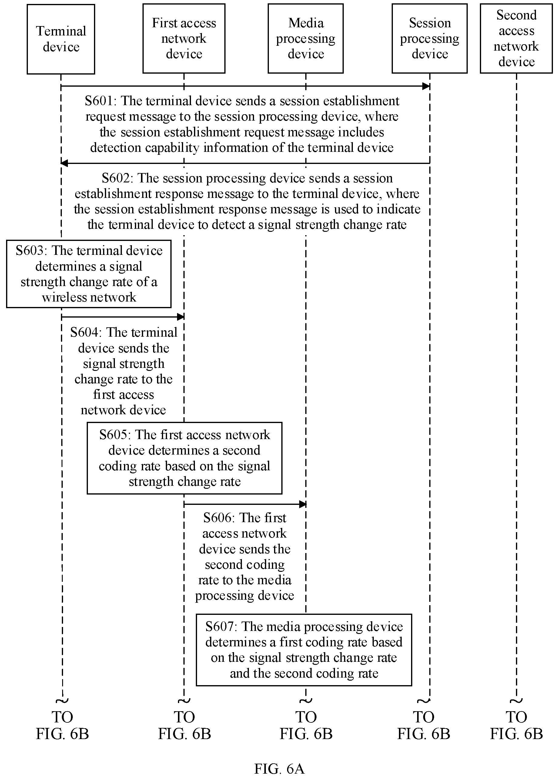 Patent US12621079 Figure 6 – Coding rate adjustment method and related device