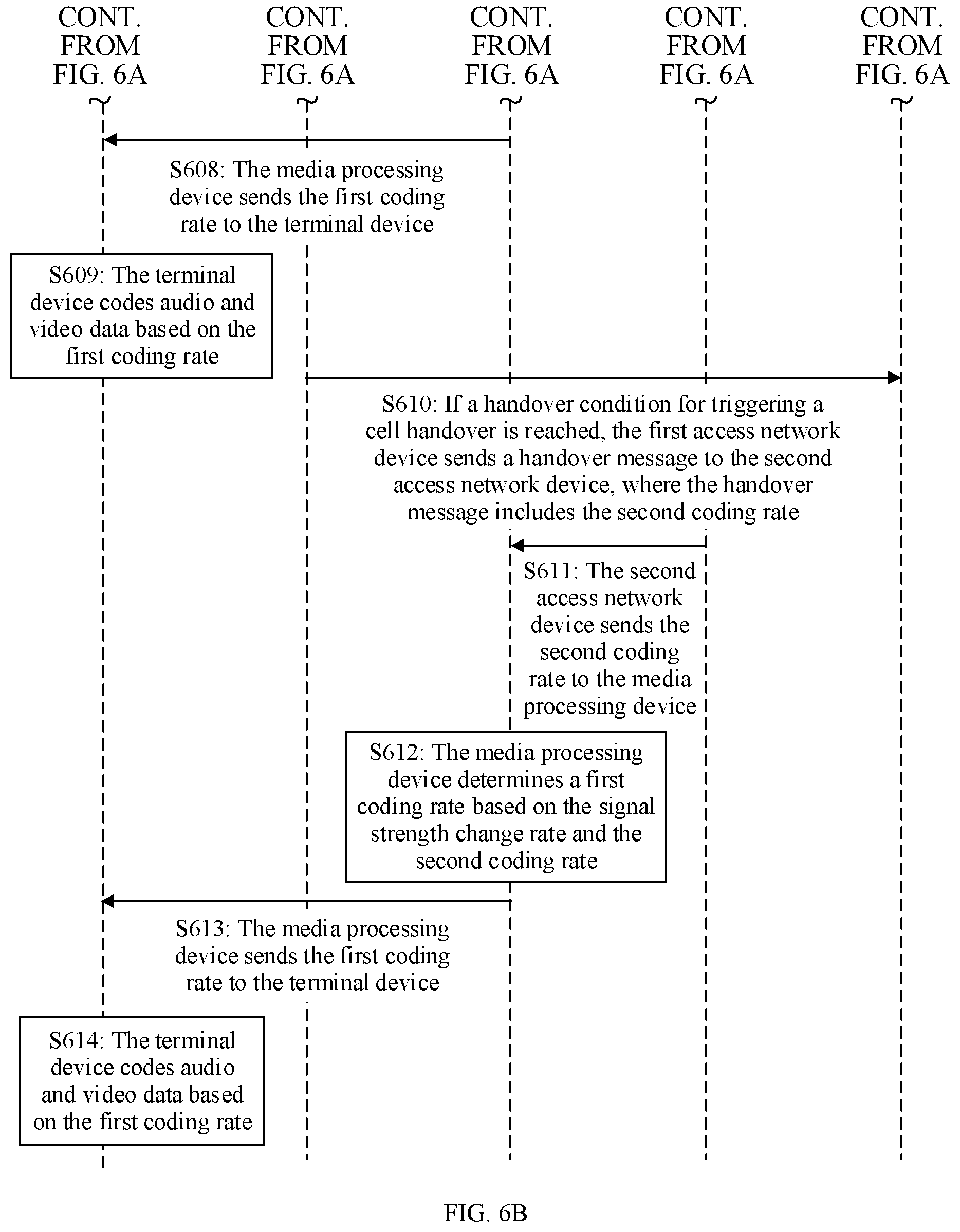 Patent US12621079 Figure 7 – Coding rate adjustment method and related device