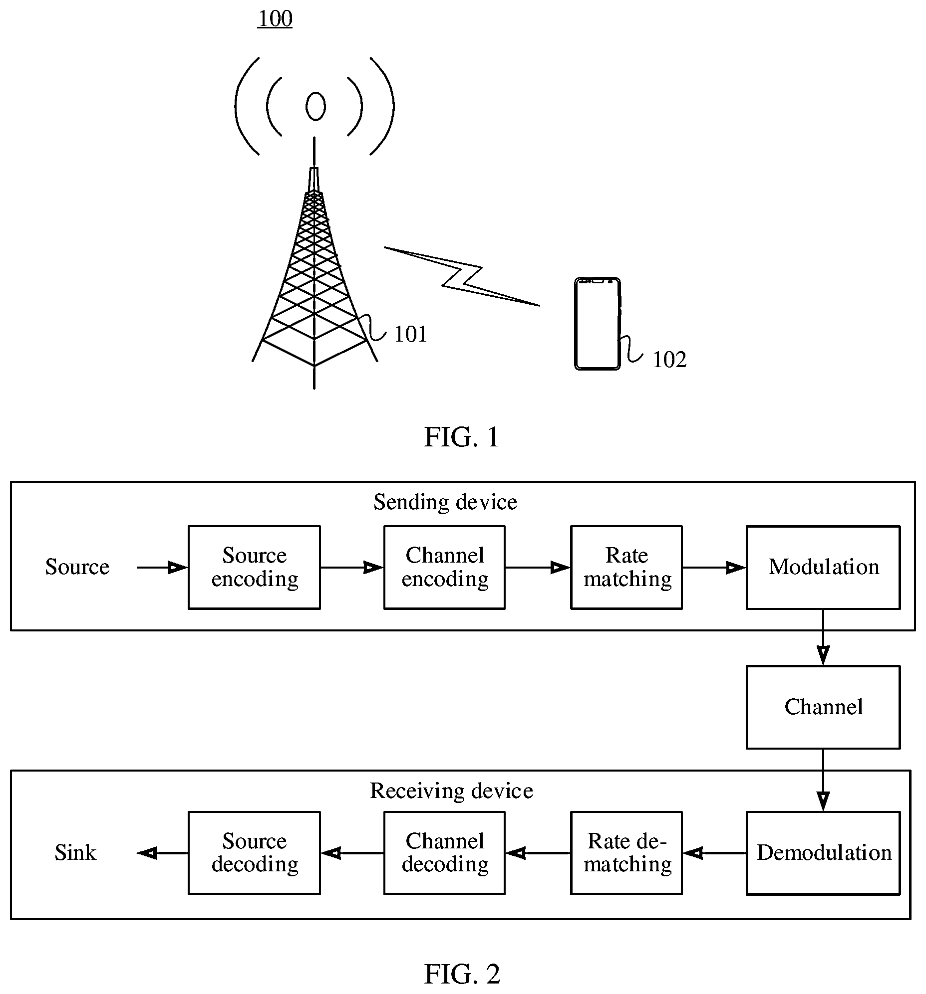 Patent US12621080 — Encoding method and encoding apparatus based on systematic polar code — Figure 1