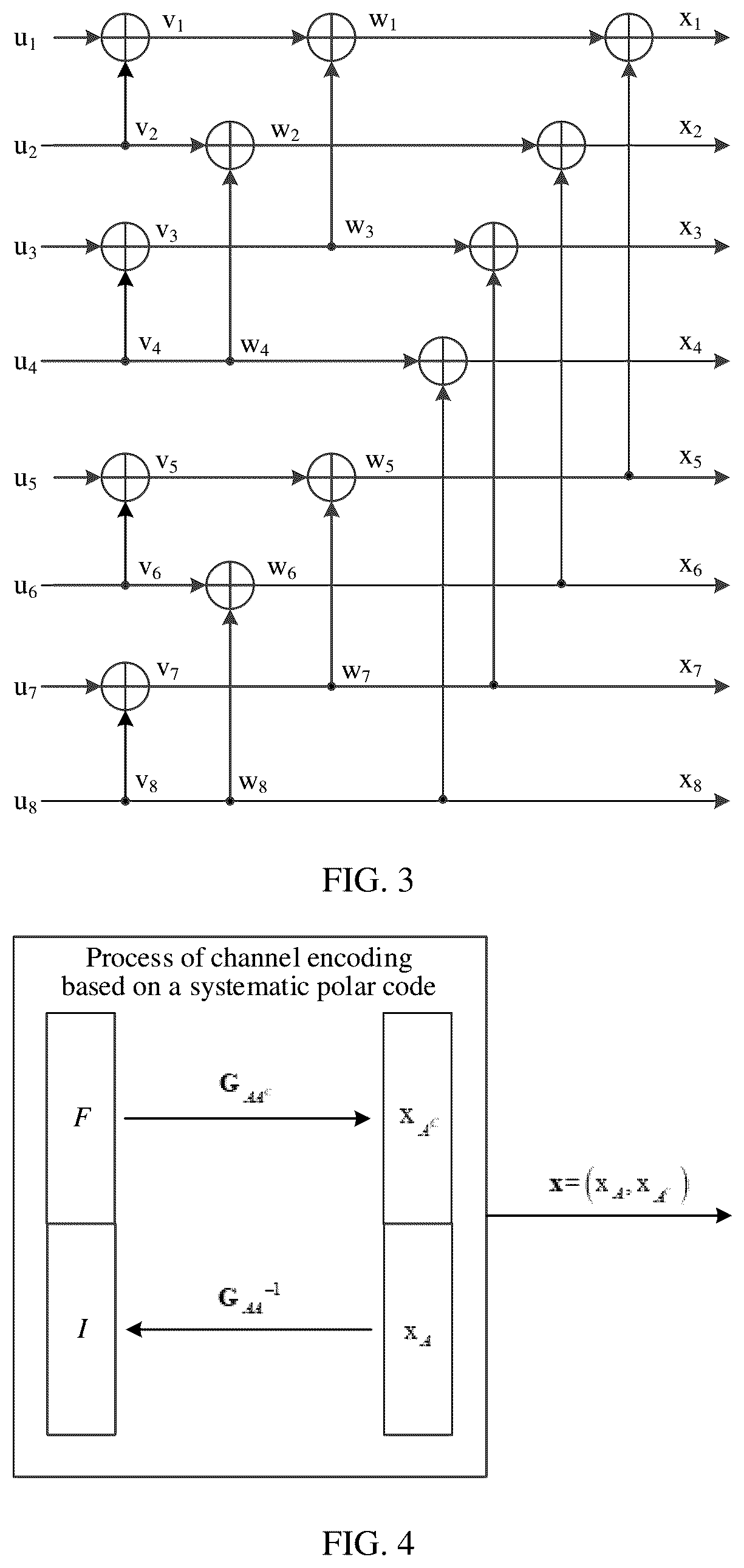 Patent US12621080 Figure 2 – Encoding method and encoding apparatus based on systematic polar code