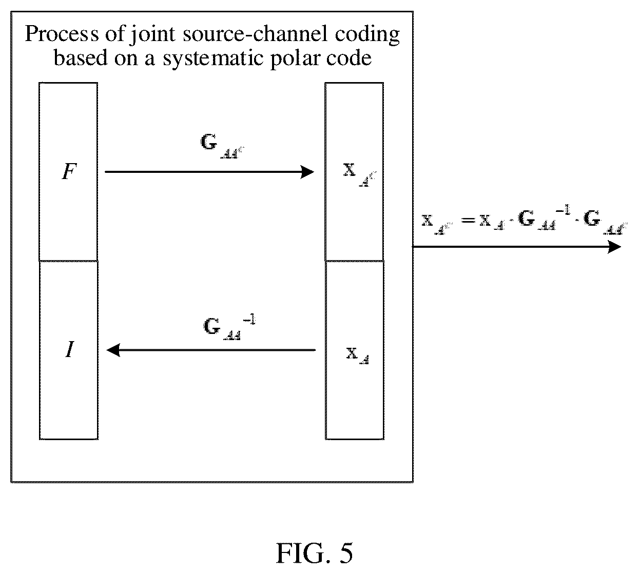 Patent US12621080 Figure 3 – Encoding method and encoding apparatus based on systematic polar code
