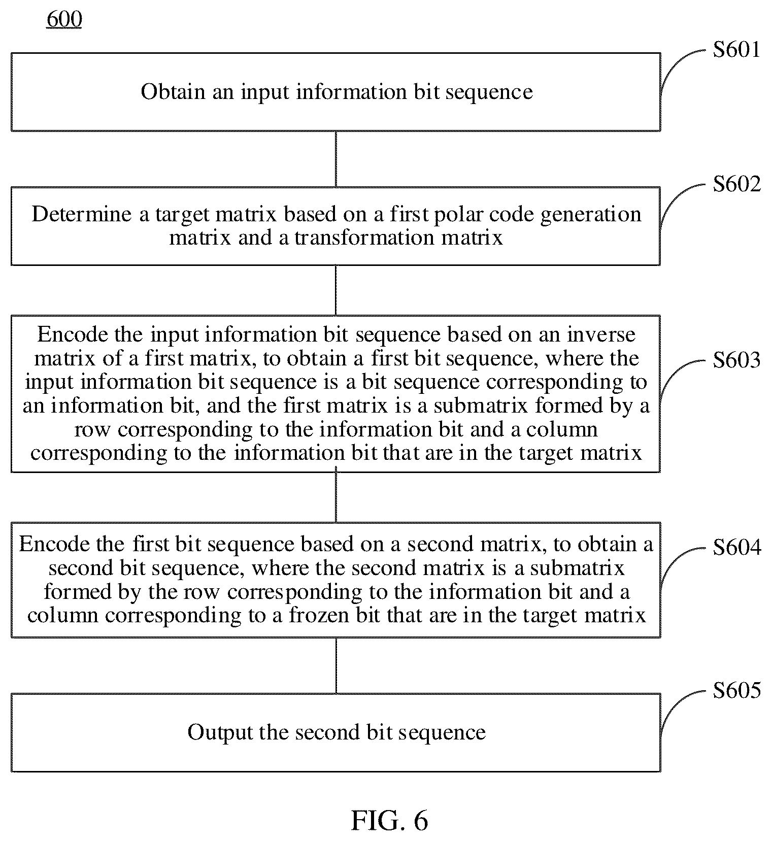 Patent US12621080 Figure 4 – Encoding method and encoding apparatus based on systematic polar code