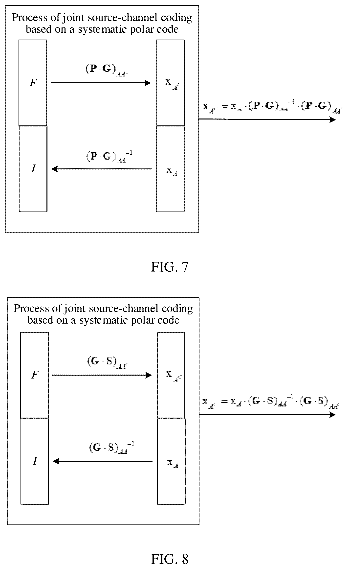 Patent US12621080 Figure 5 – Encoding method and encoding apparatus based on systematic polar code