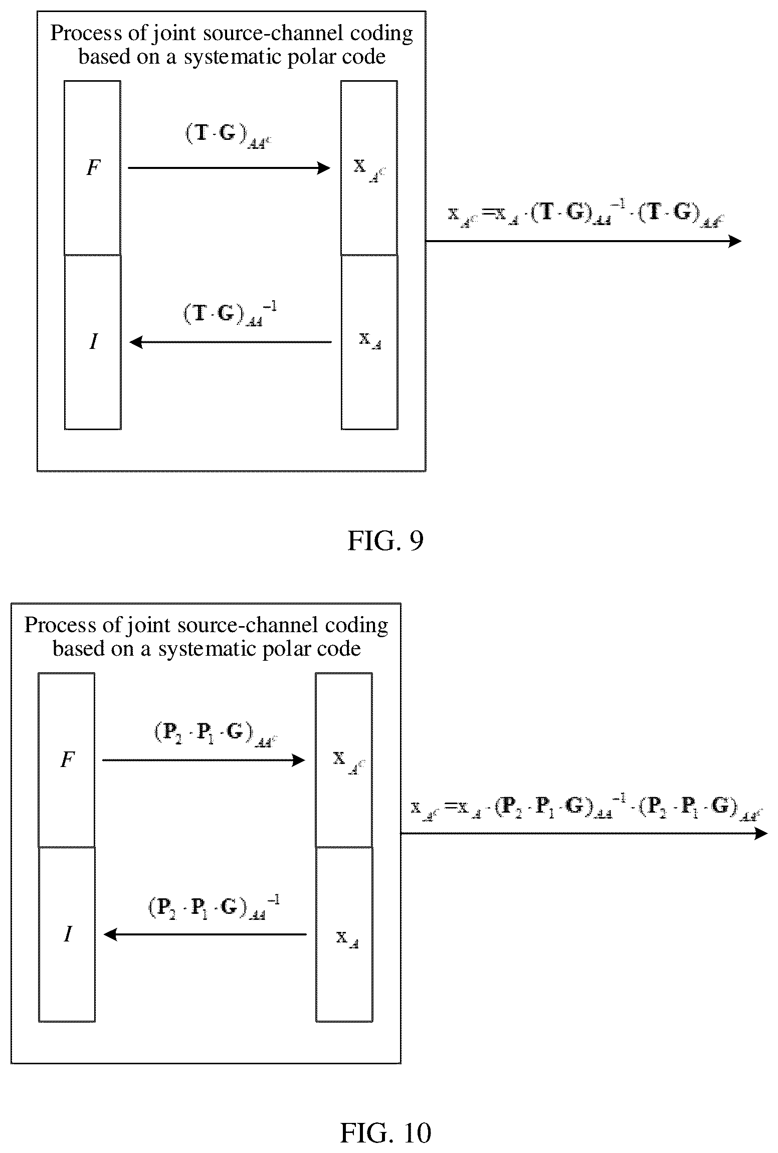 Patent US12621080 Figure 6 – Encoding method and encoding apparatus based on systematic polar code