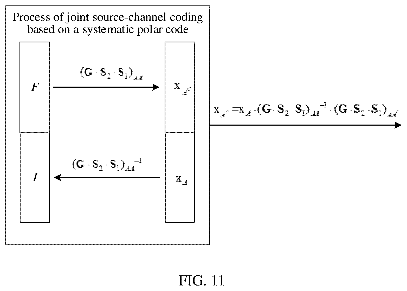Patent US12621080 Figure 7 – Encoding method and encoding apparatus based on systematic polar code