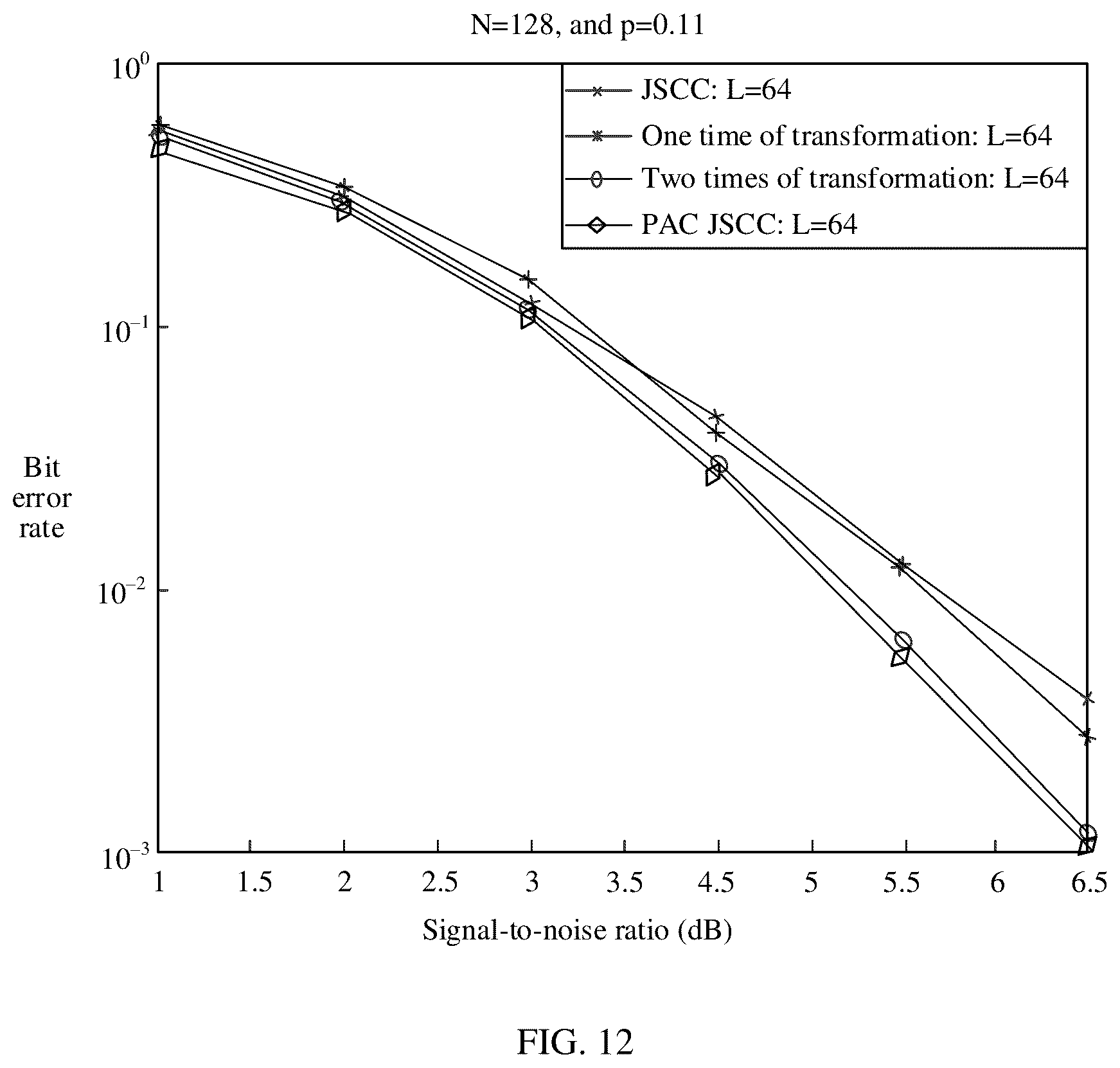 Patent US12621080 Figure 8 – Encoding method and encoding apparatus based on systematic polar code
