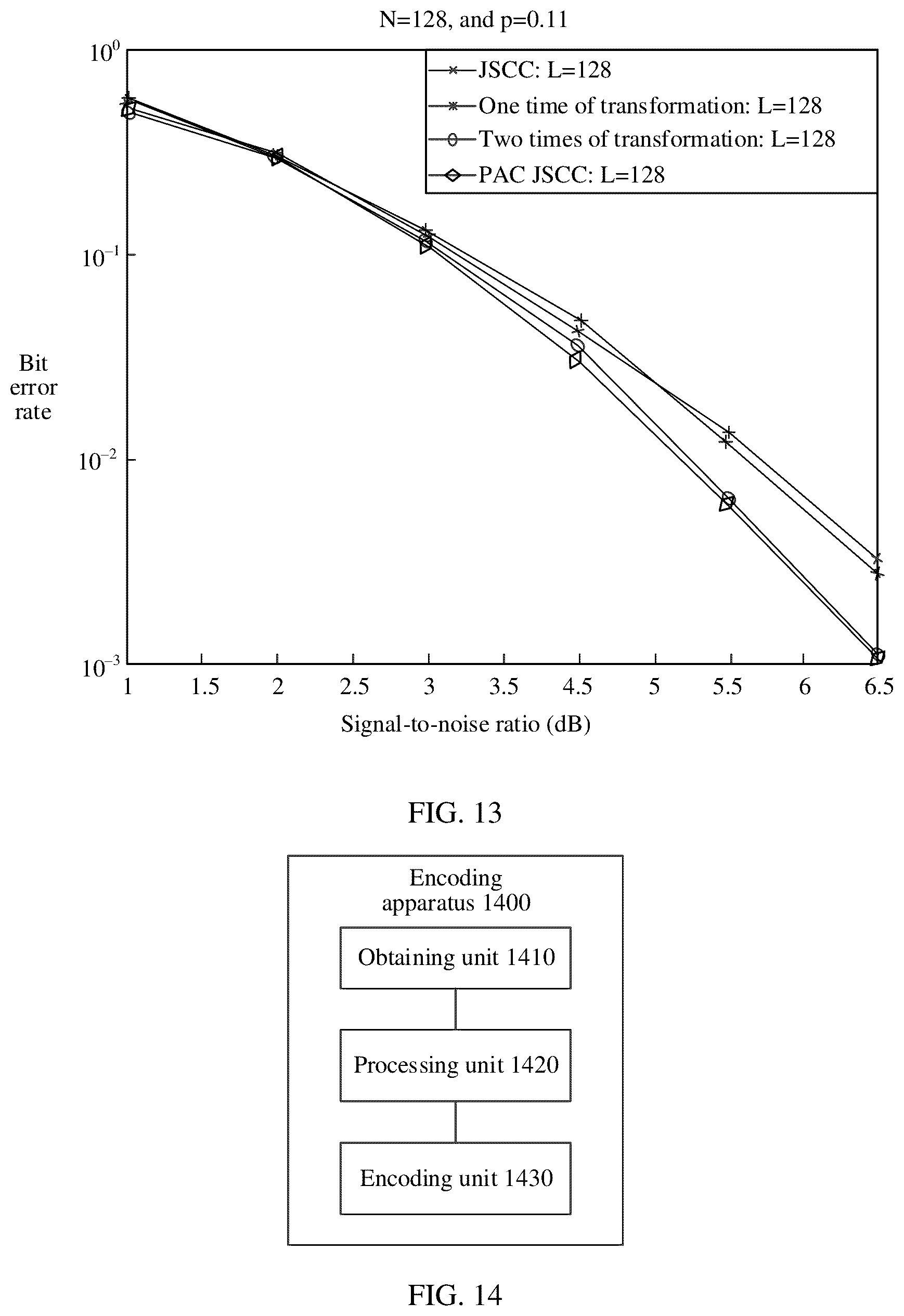 Patent US12621080 Figure 9 – Encoding method and encoding apparatus based on systematic polar code