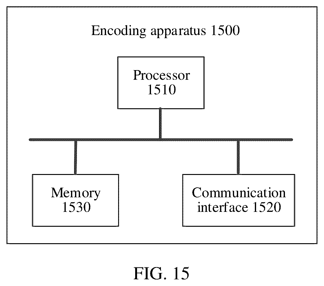 Patent US12621080 Figure 10 – Encoding method and encoding apparatus based on systematic polar code