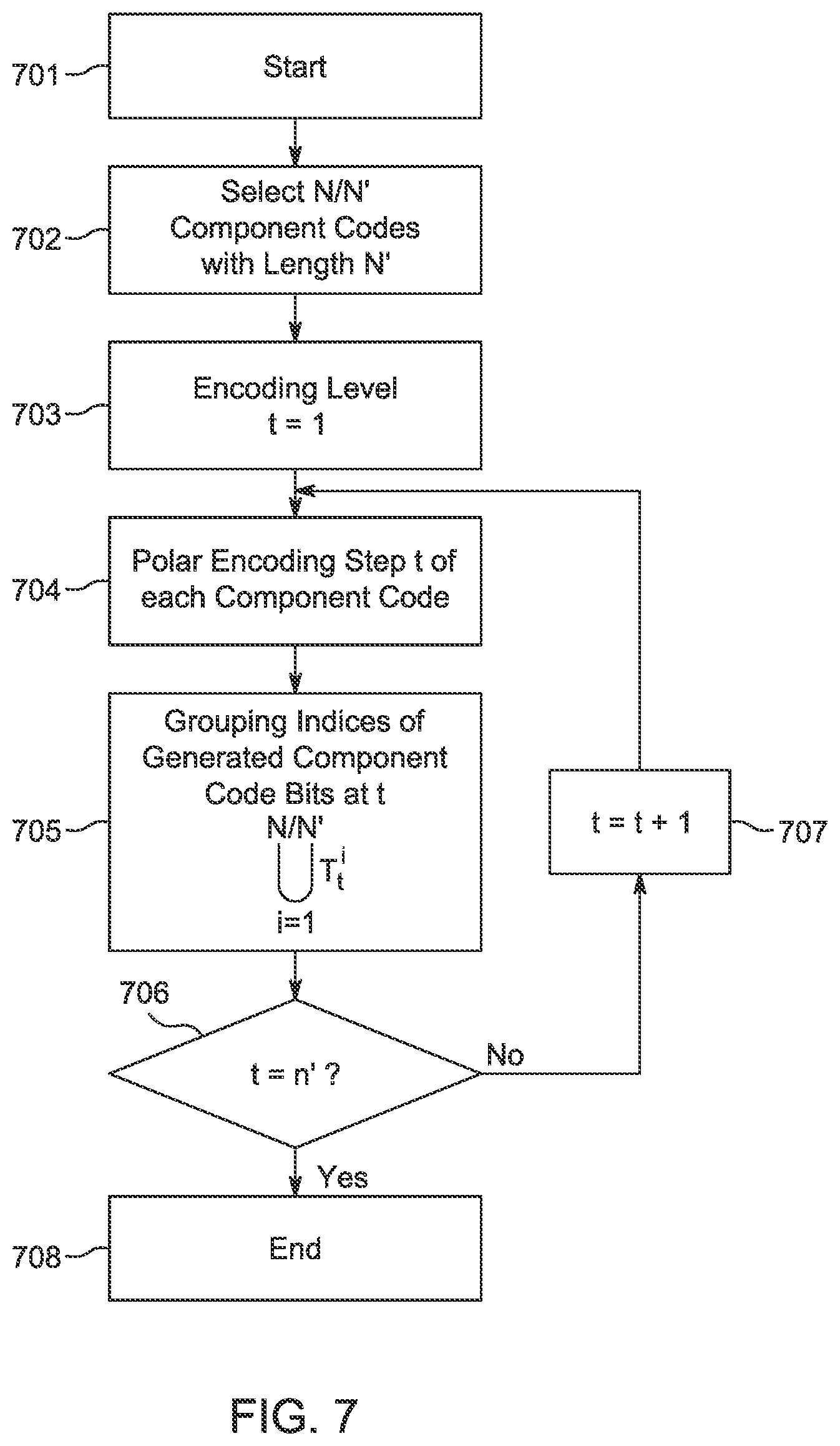 Patent US12621081 Figure 9 – Methods and procedures for polar encoding and decoding with low latency