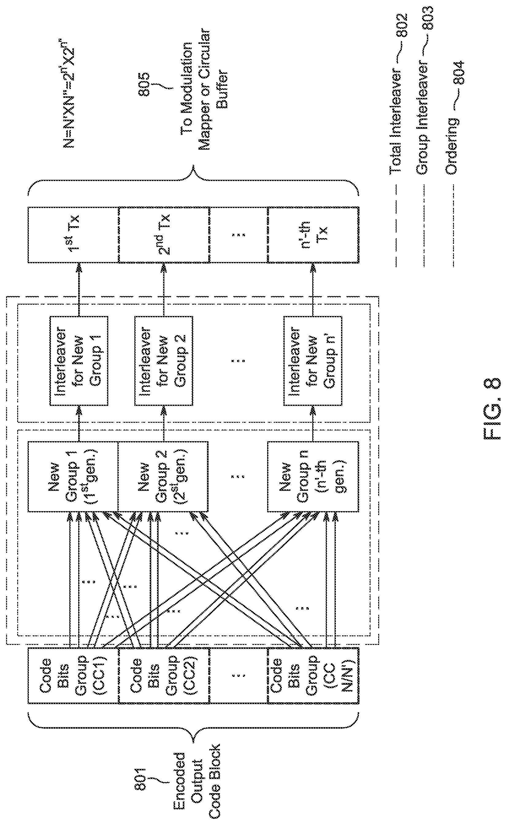 Patent US12621081 Figure 10 – Methods and procedures for polar encoding and decoding with low latency