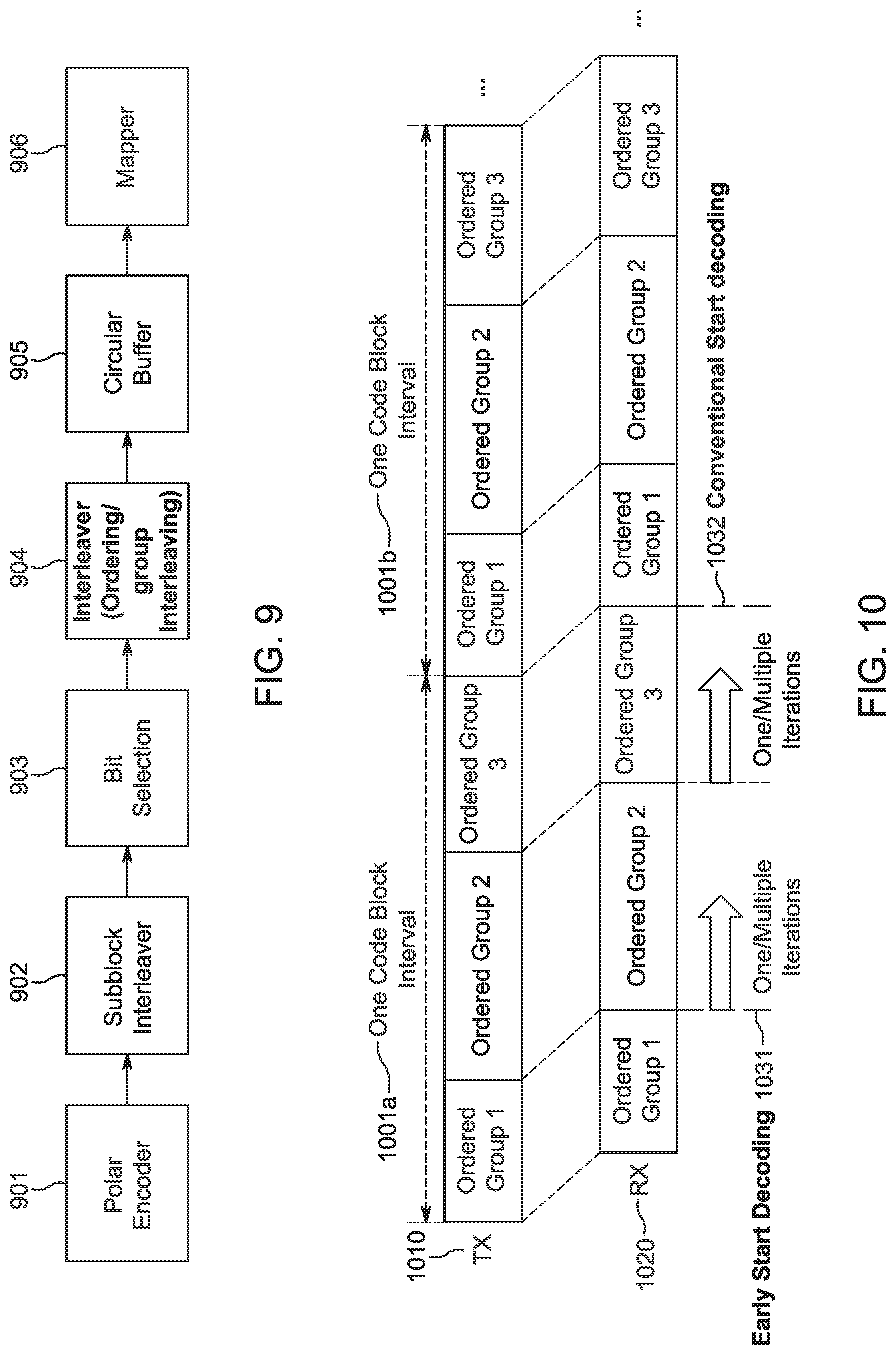Patent US12621081 Figure 11 – Methods and procedures for polar encoding and decoding with low latency