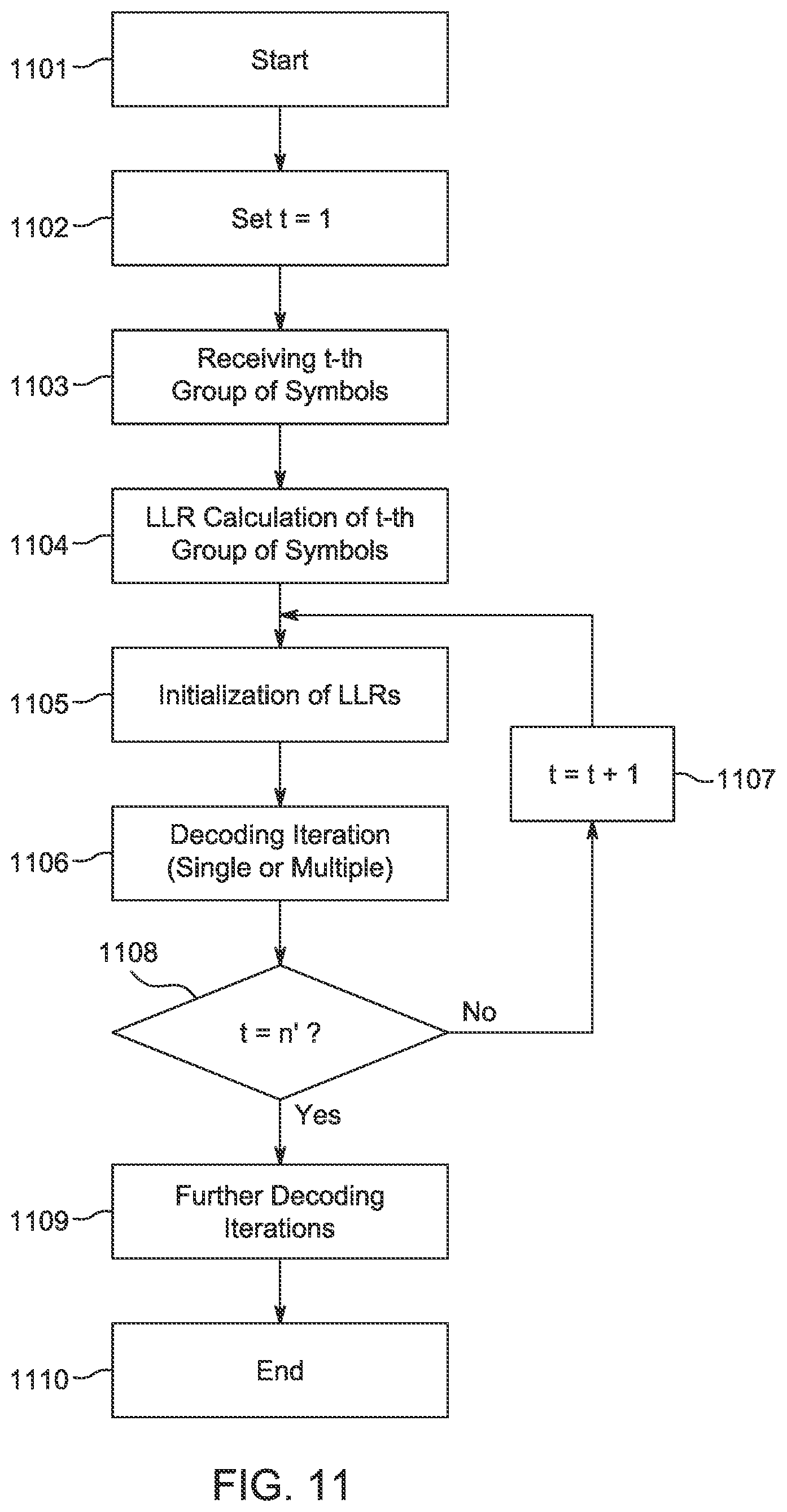 Patent US12621081 Figure 12 – Methods and procedures for polar encoding and decoding with low latency