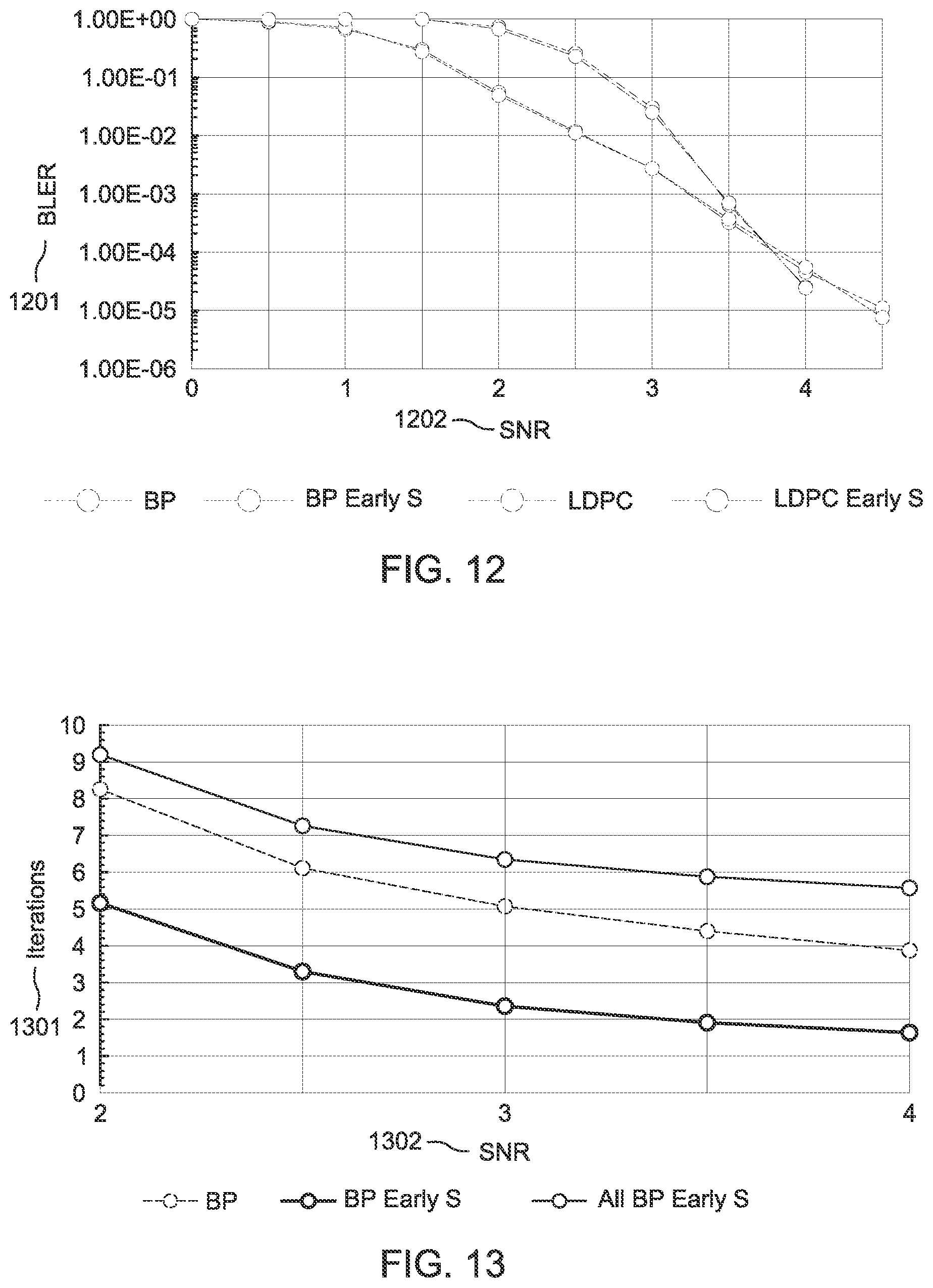 Patent US12621081 Figure 13 – Methods and procedures for polar encoding and decoding with low latency