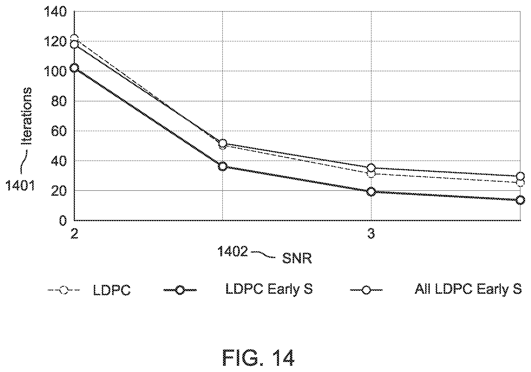 Patent US12621081 Figure 14 – Methods and procedures for polar encoding and decoding with low latency