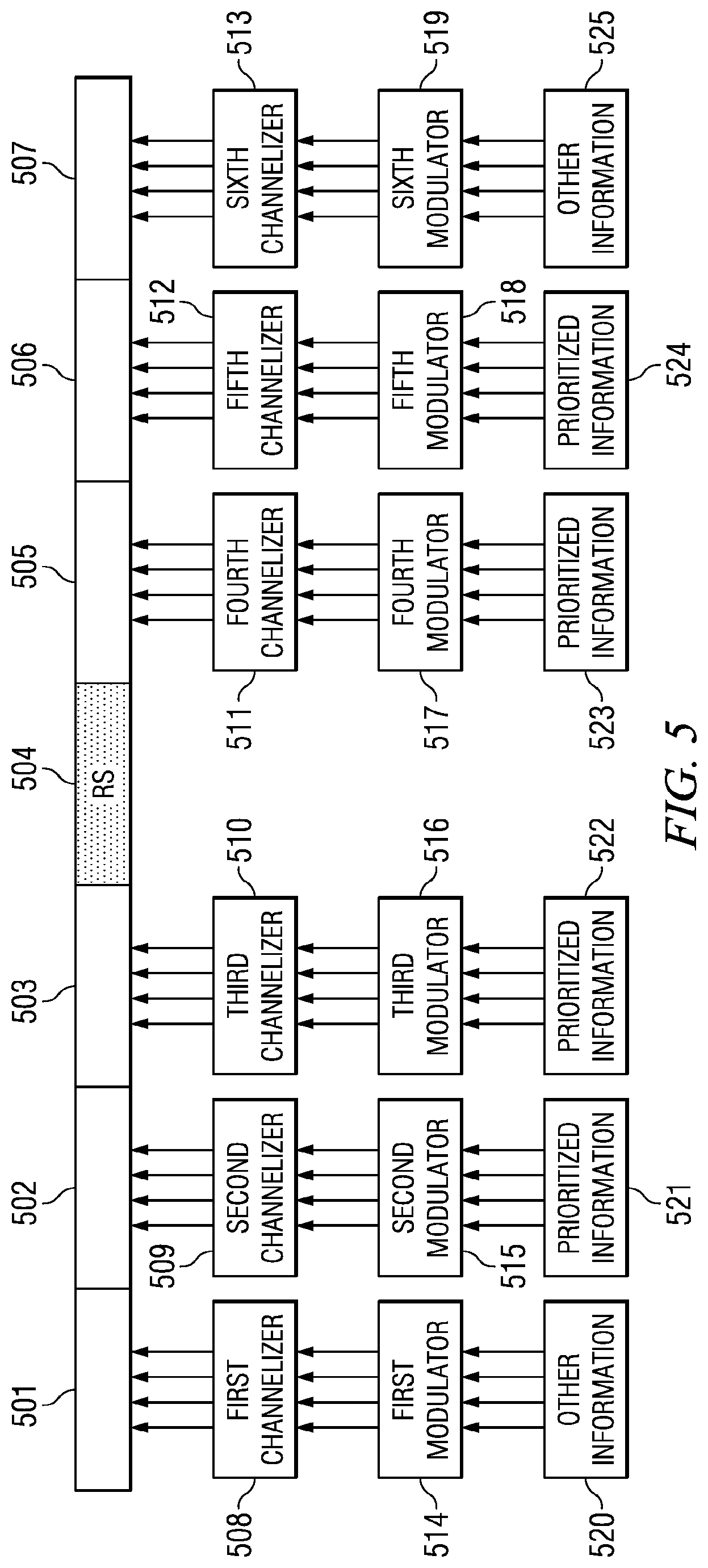 Patent US12621082 Figure 3 – Data and control multiplexing in PUSCH in wireless networks