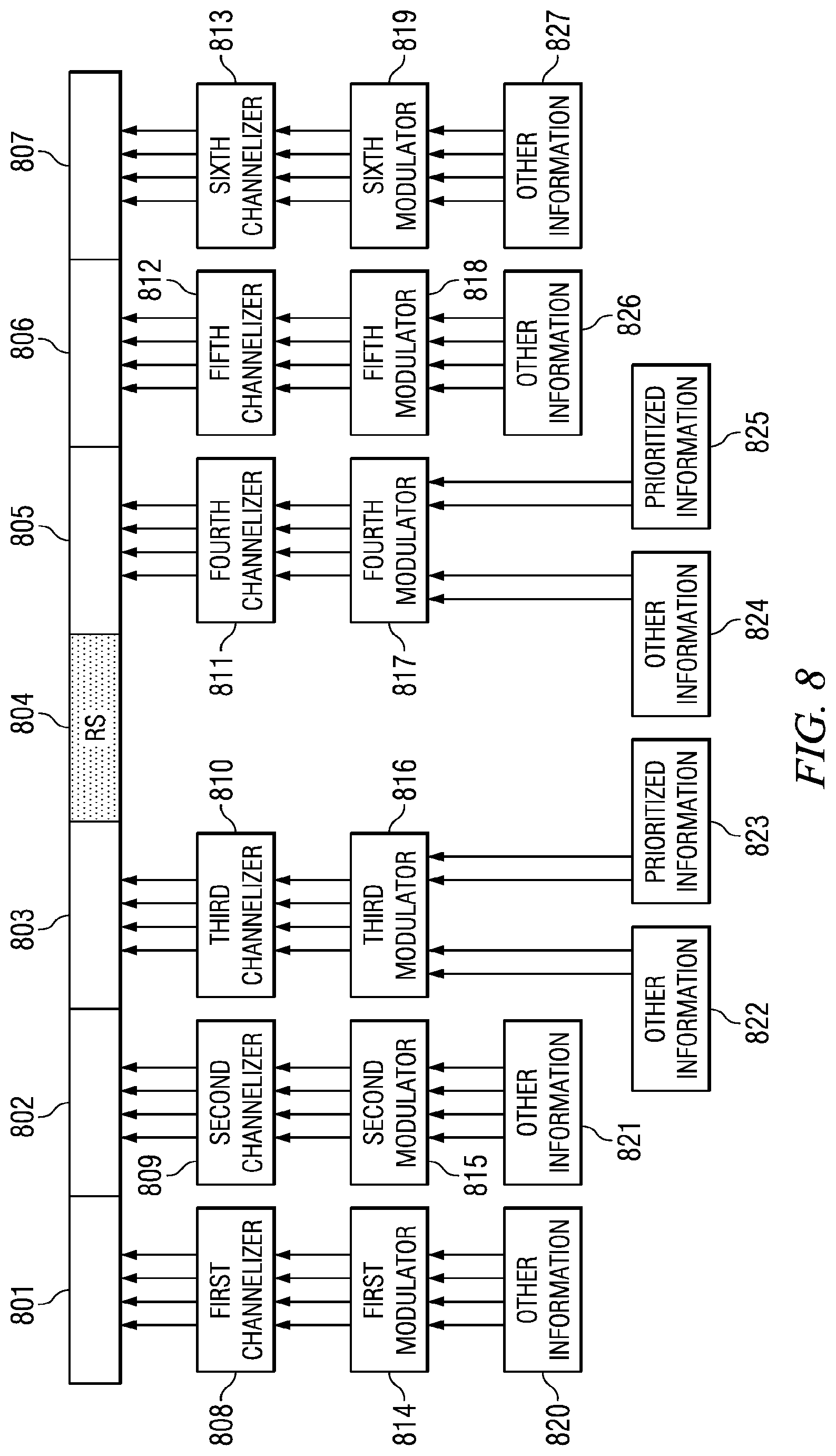 Patent US12621082 Figure 5 – Data and control multiplexing in PUSCH in wireless networks