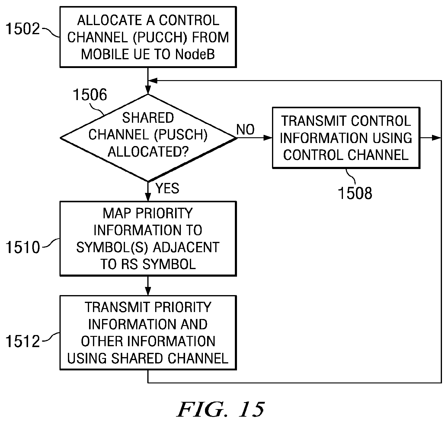 Patent US12621082 Figure 10 – Data and control multiplexing in PUSCH in wireless networks