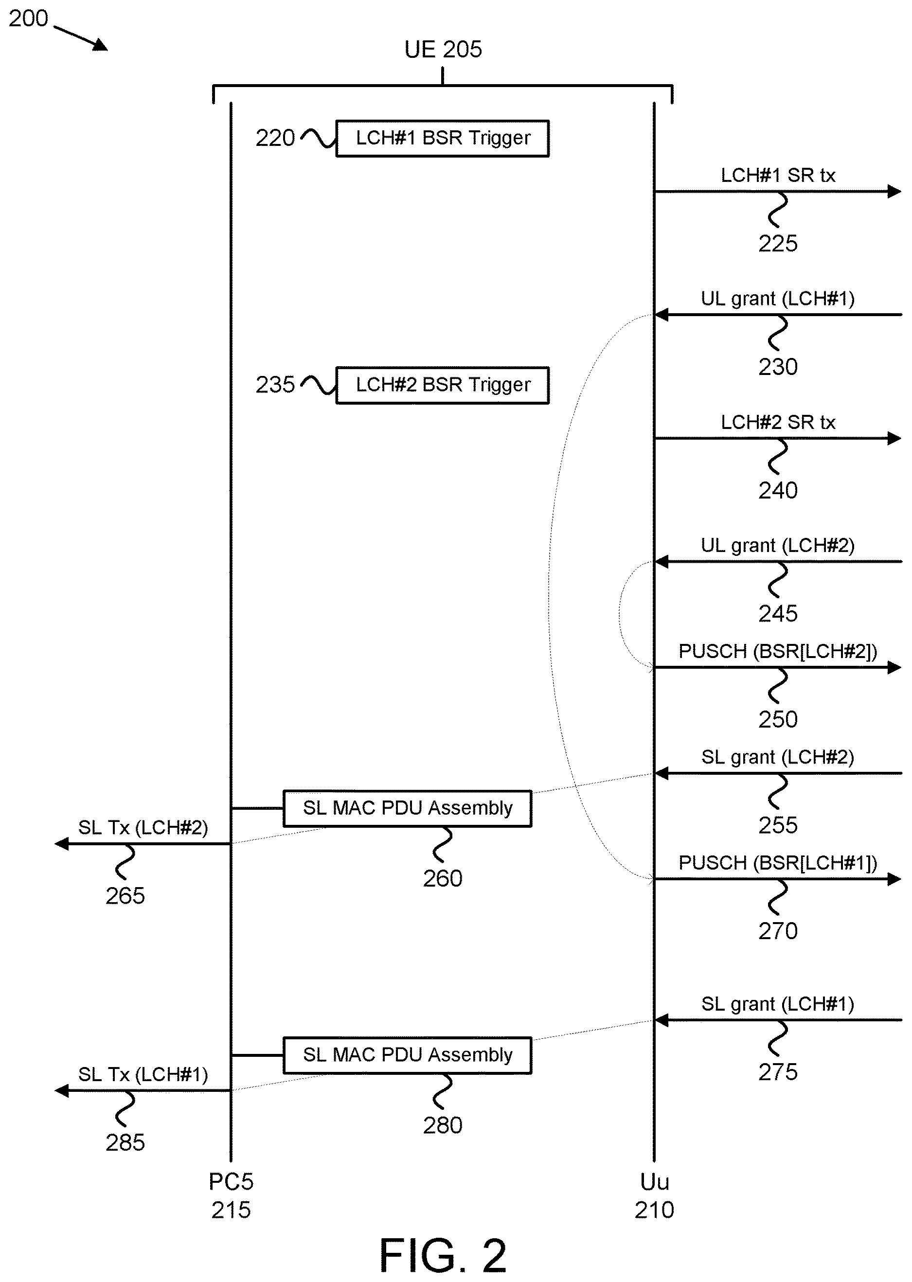 Patent US12621084 Figure 2 – SL HARQ buffer management for NR vehicular communication
