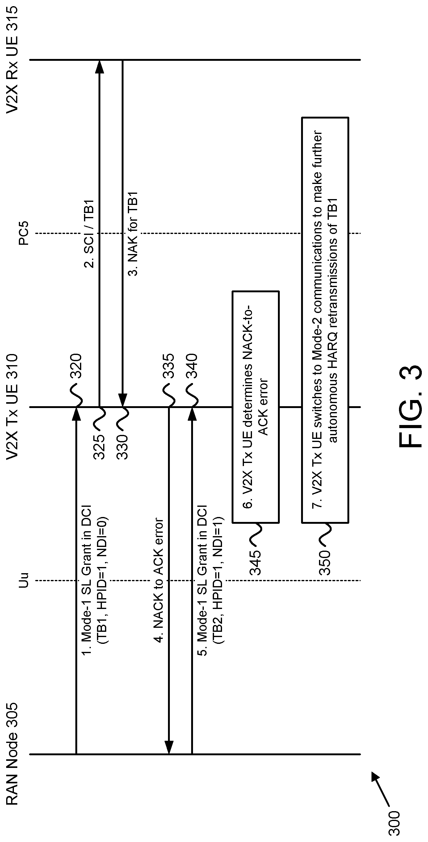 Patent US12621084 Figure 3 – SL HARQ buffer management for NR vehicular communication