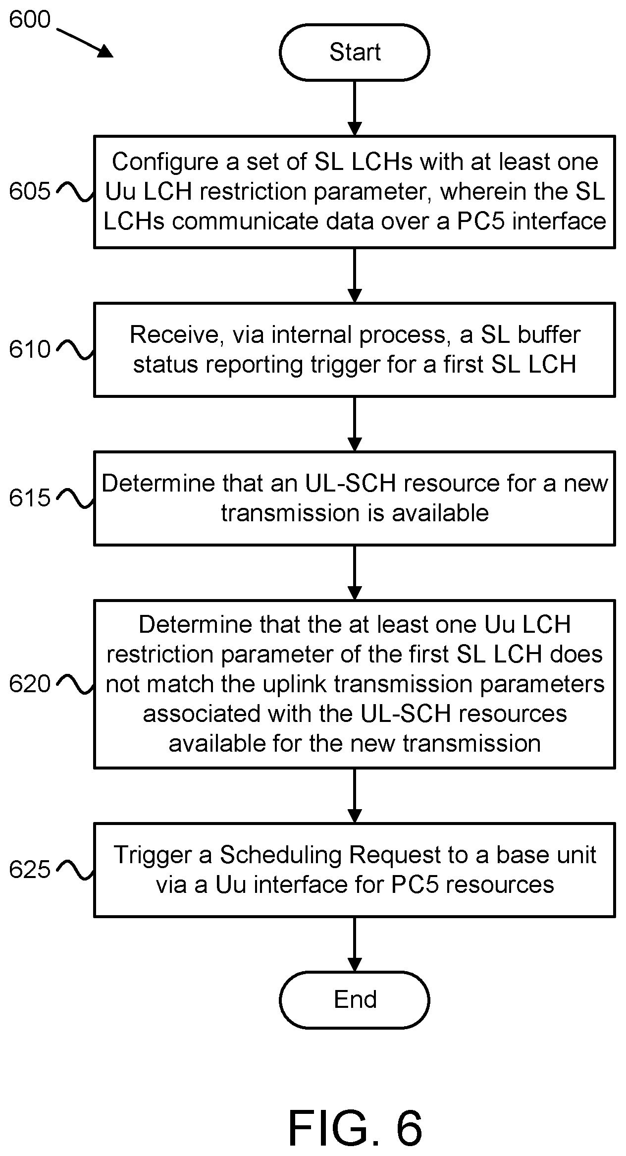 Patent US12621084 Figure 6 – SL HARQ buffer management for NR vehicular communication