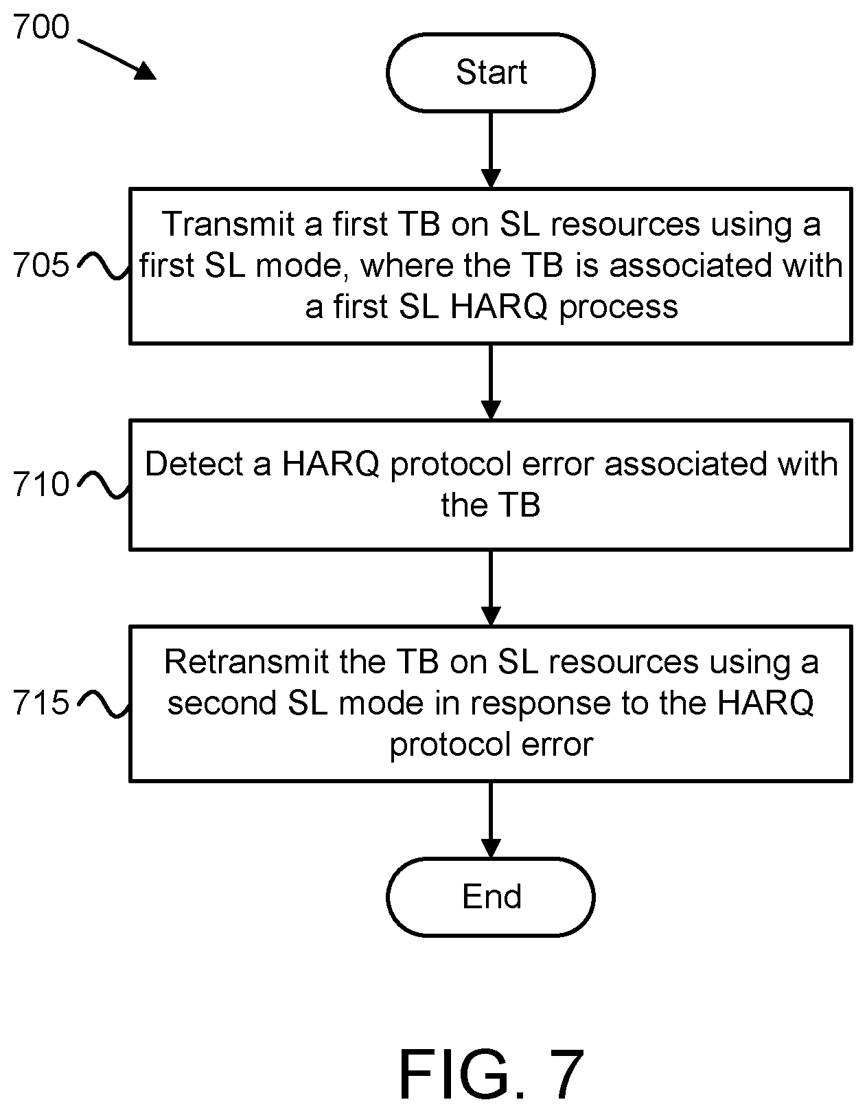 Patent US12621084 Figure 7 – SL HARQ buffer management for NR vehicular communication