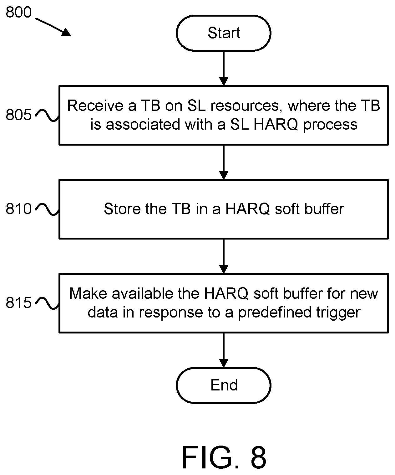 Patent US12621084 Figure 8 – SL HARQ buffer management for NR vehicular communication