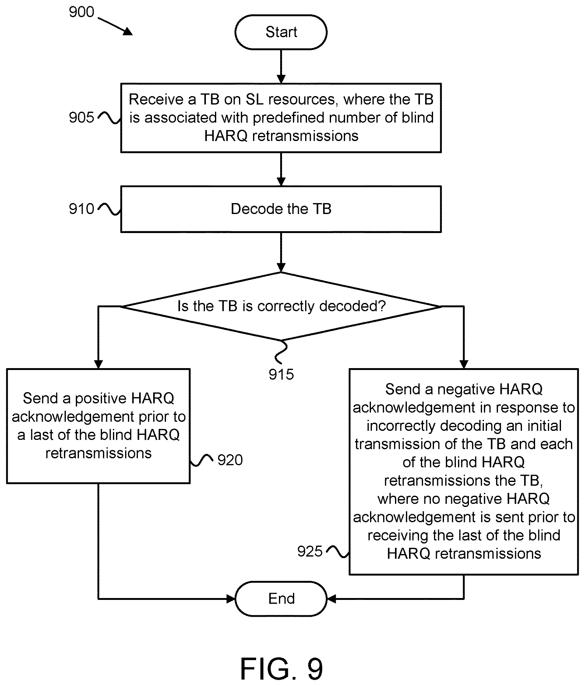 Patent US12621084 Figure 9 – SL HARQ buffer management for NR vehicular communication
