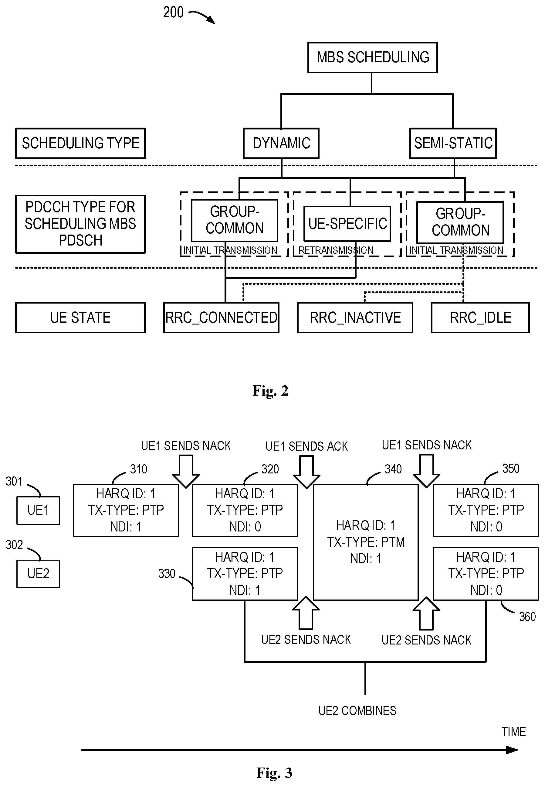 Patent US12621086 Figure 2 – Configuration and interpretation of control information for retransmission