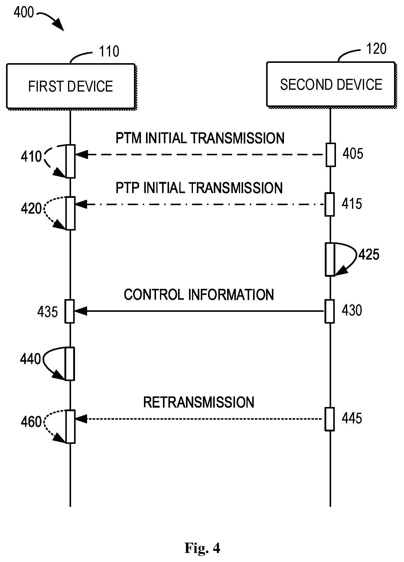 Patent US12621086 Figure 3 – Configuration and interpretation of control information for retransmission