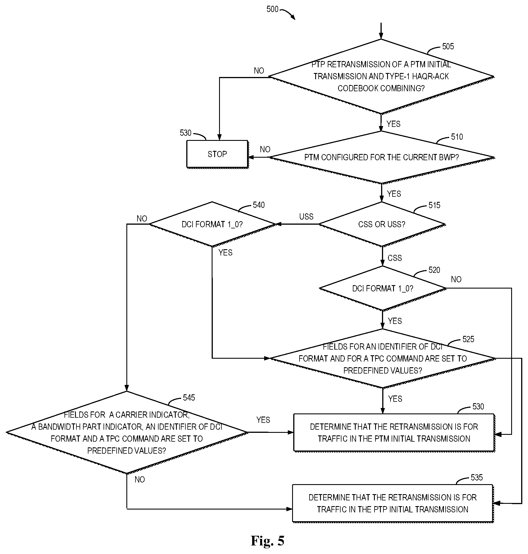 Patent US12621086 Figure 4 – Configuration and interpretation of control information for retransmission
