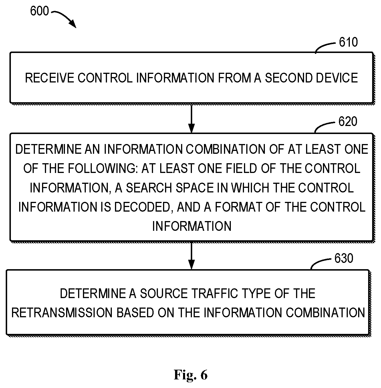 Patent US12621086 Figure 5 – Configuration and interpretation of control information for retransmission